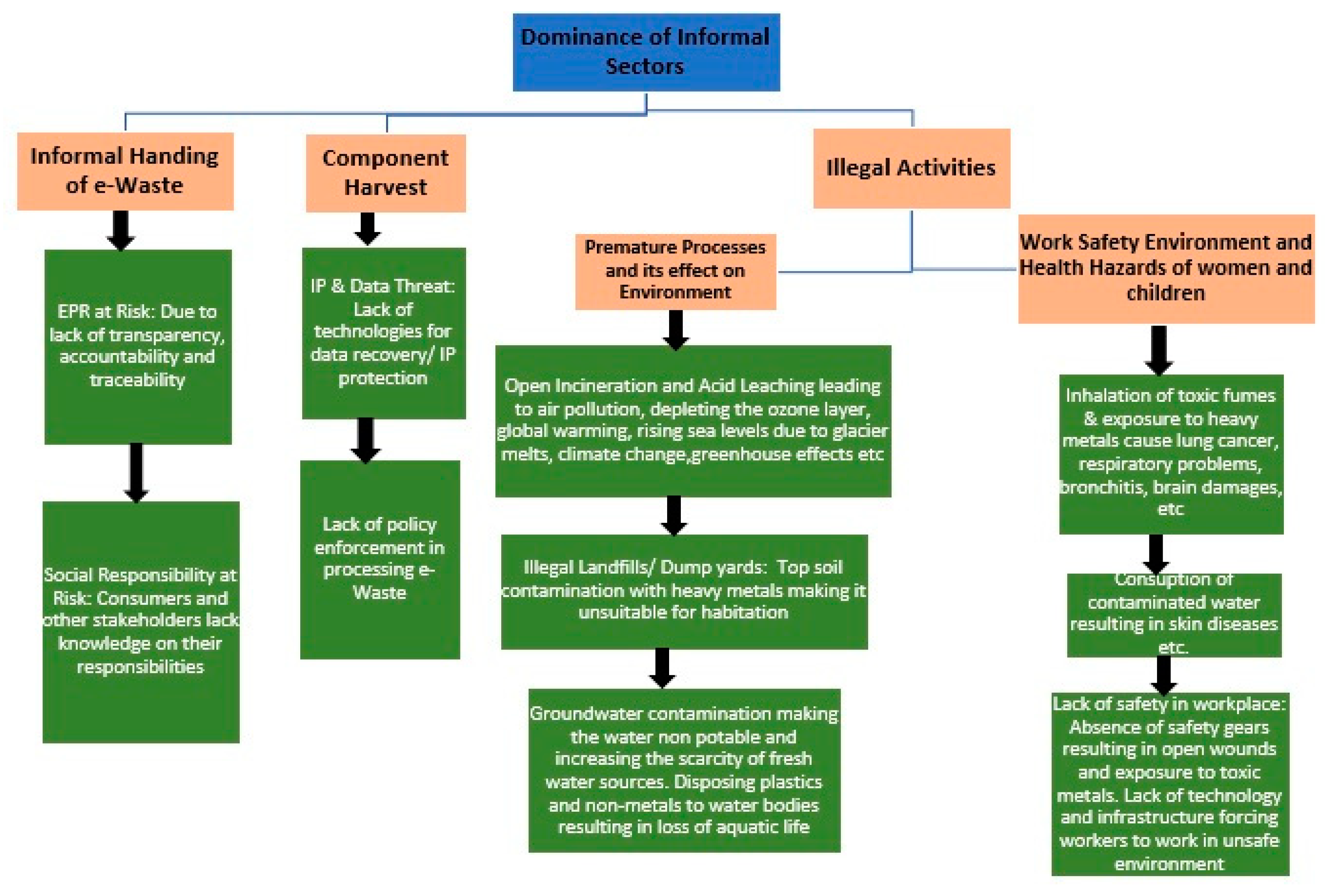 Sustainability 14 00647 g004