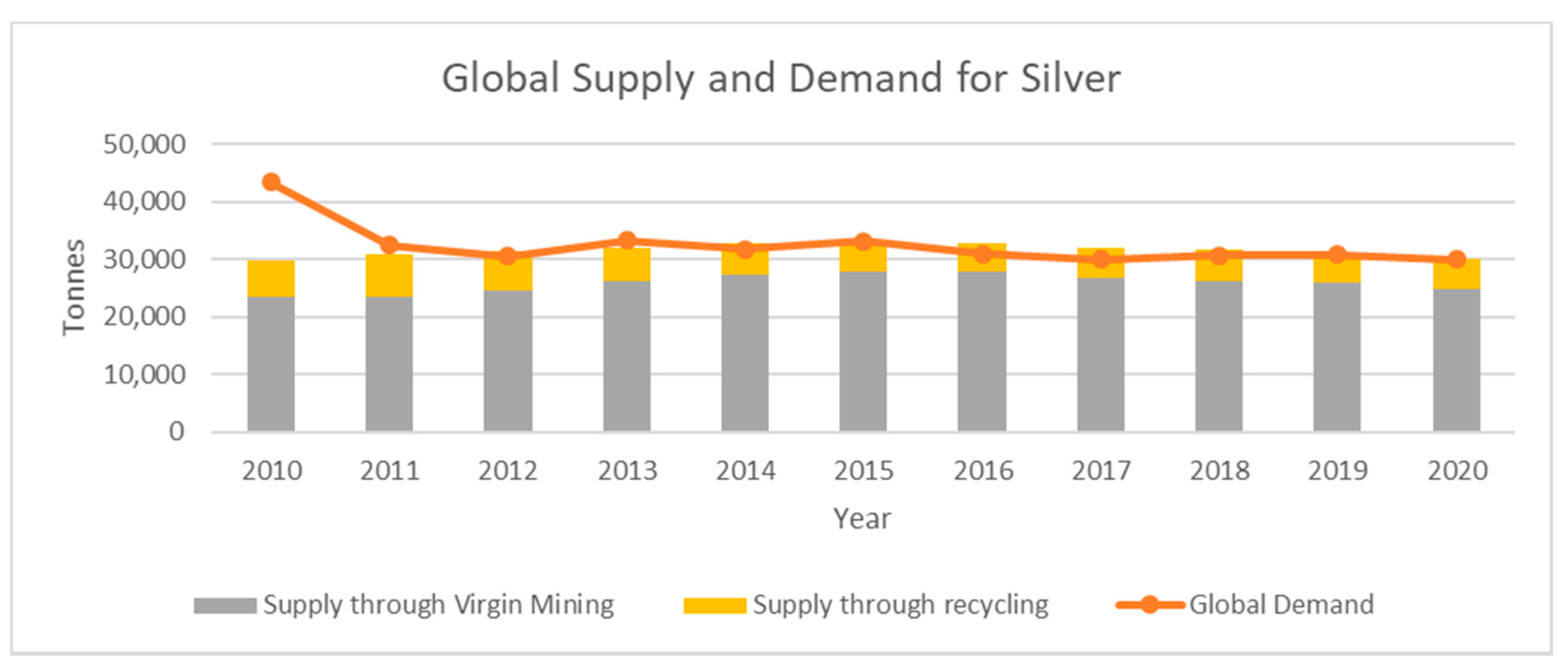 Sustainability 14 00647 g006