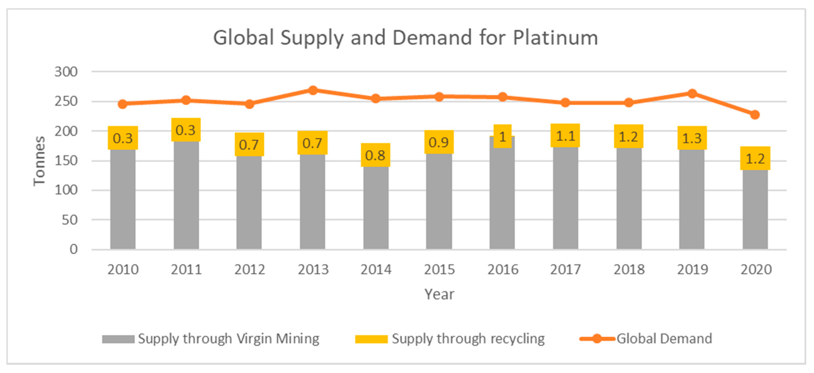 Sustainability 14 00647 g007