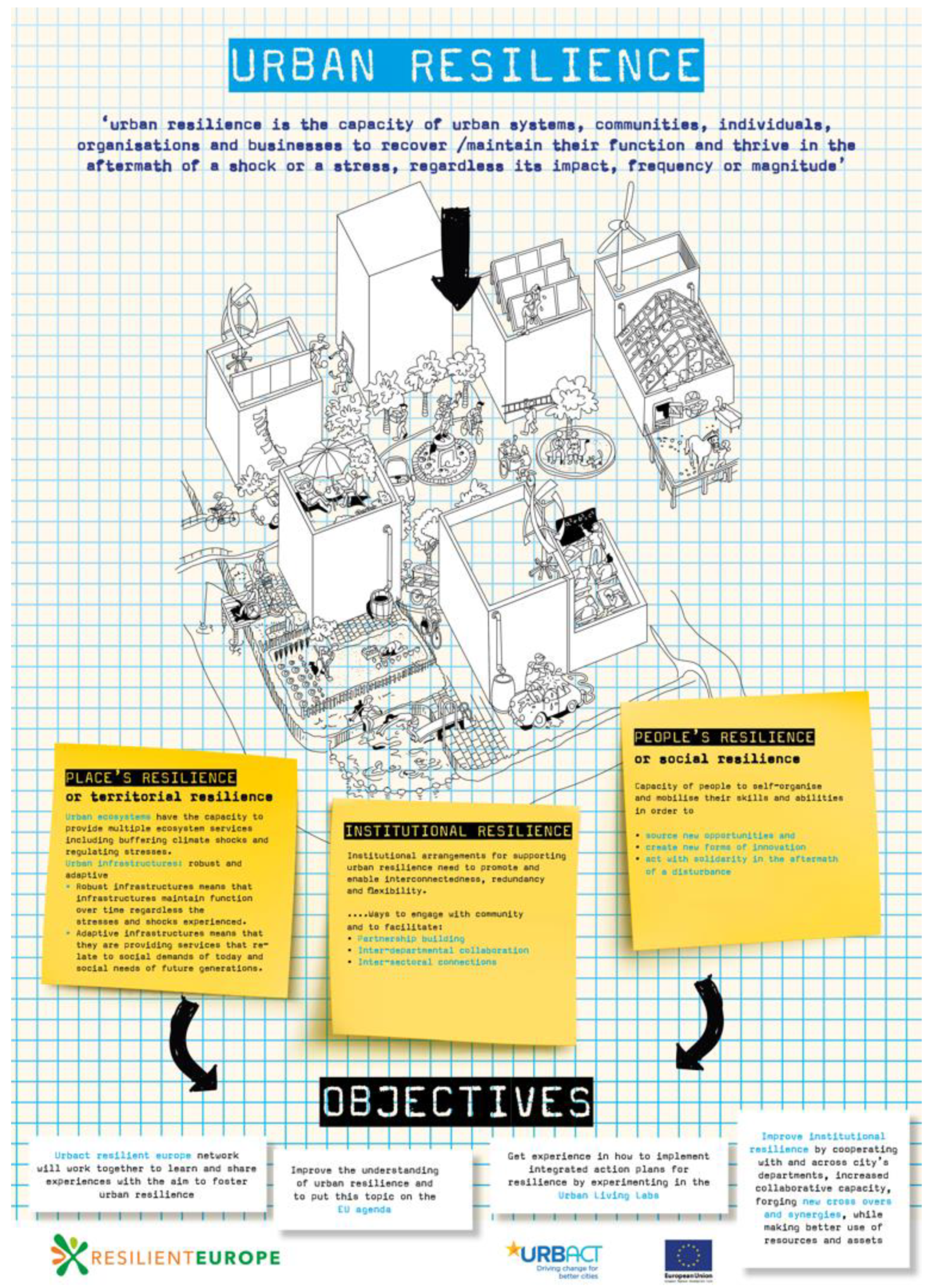 Sustainability 14 00650 g001