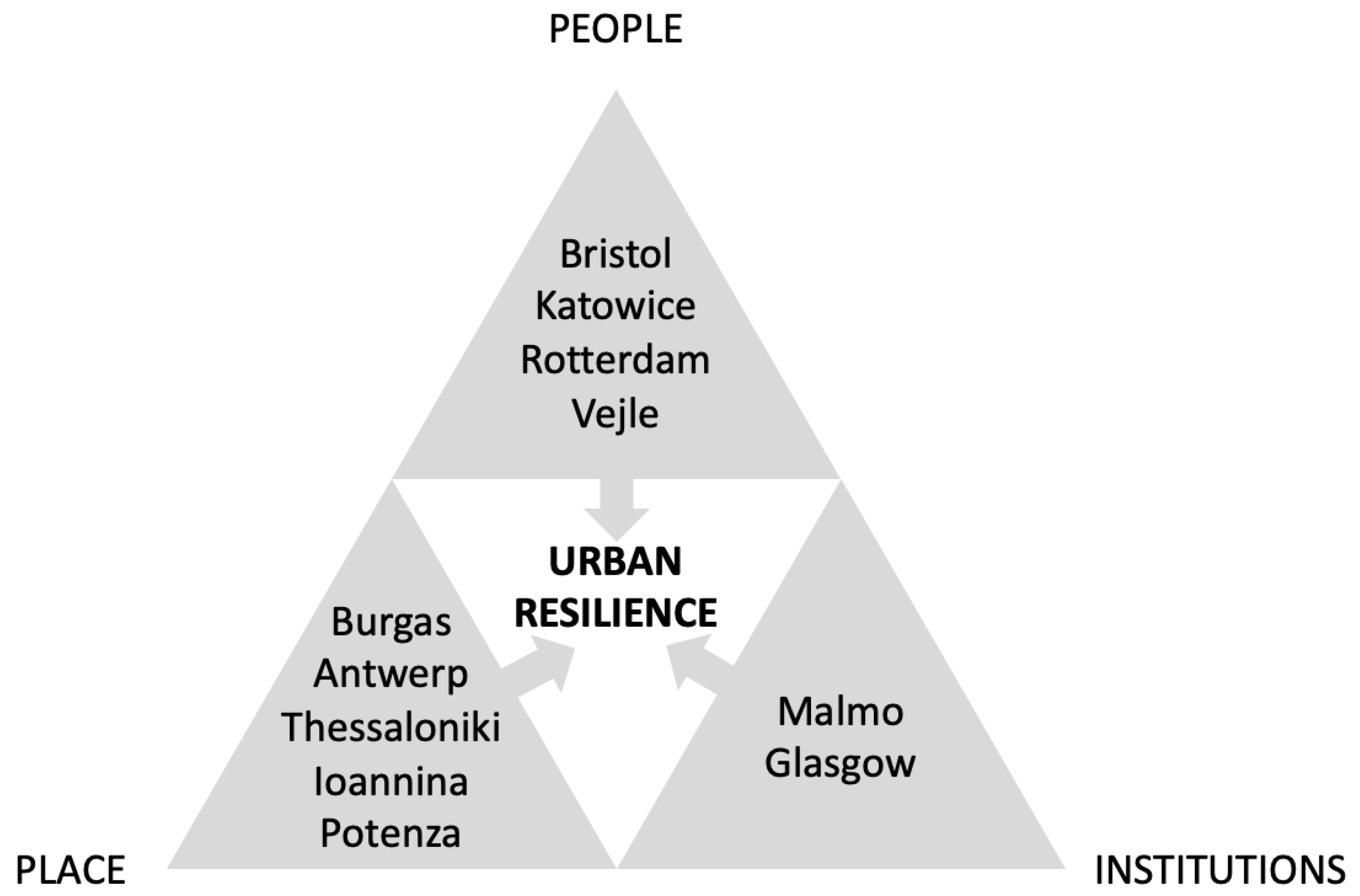 Sustainability 14 00650 g002