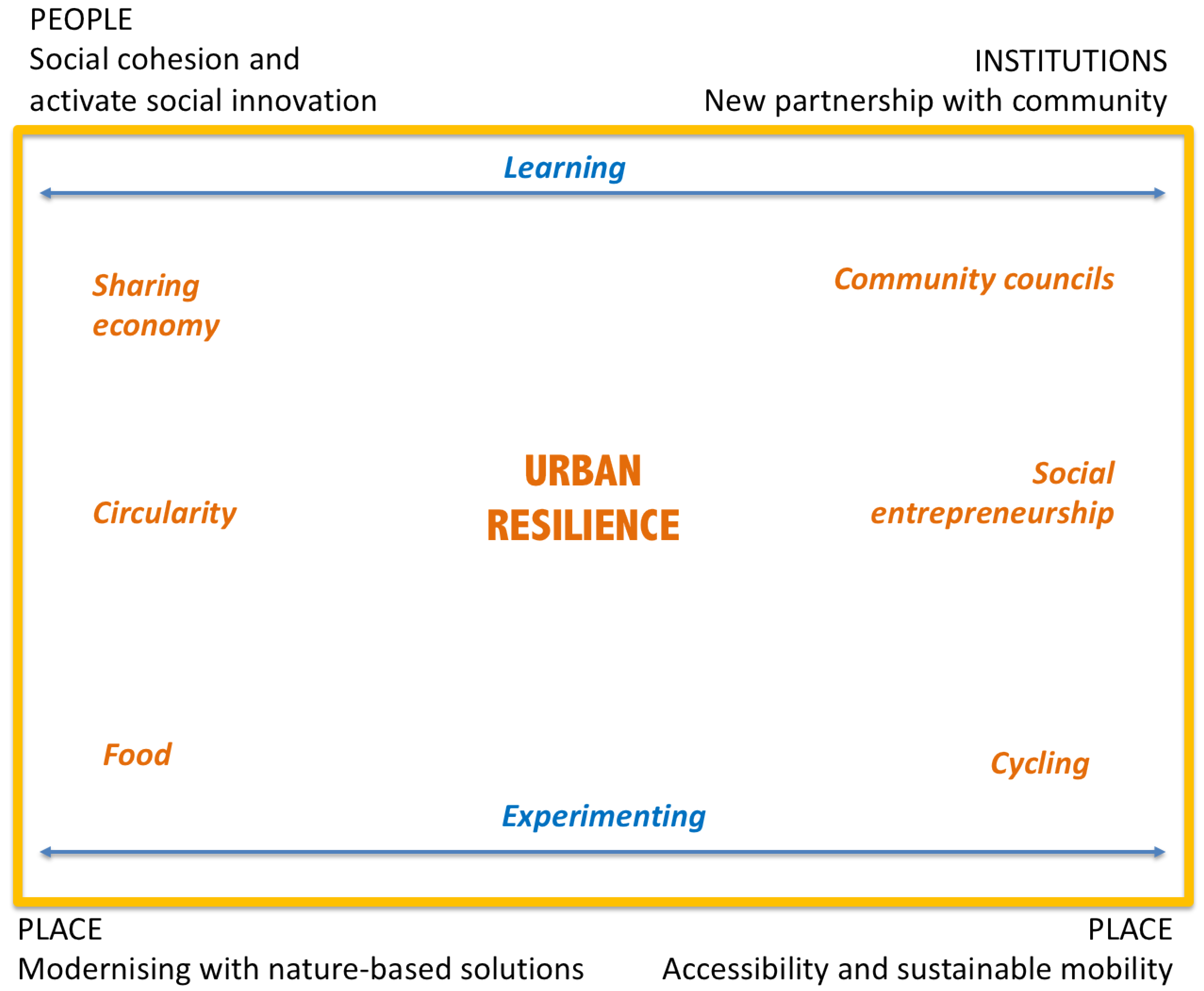Sustainability 14 00650 g003