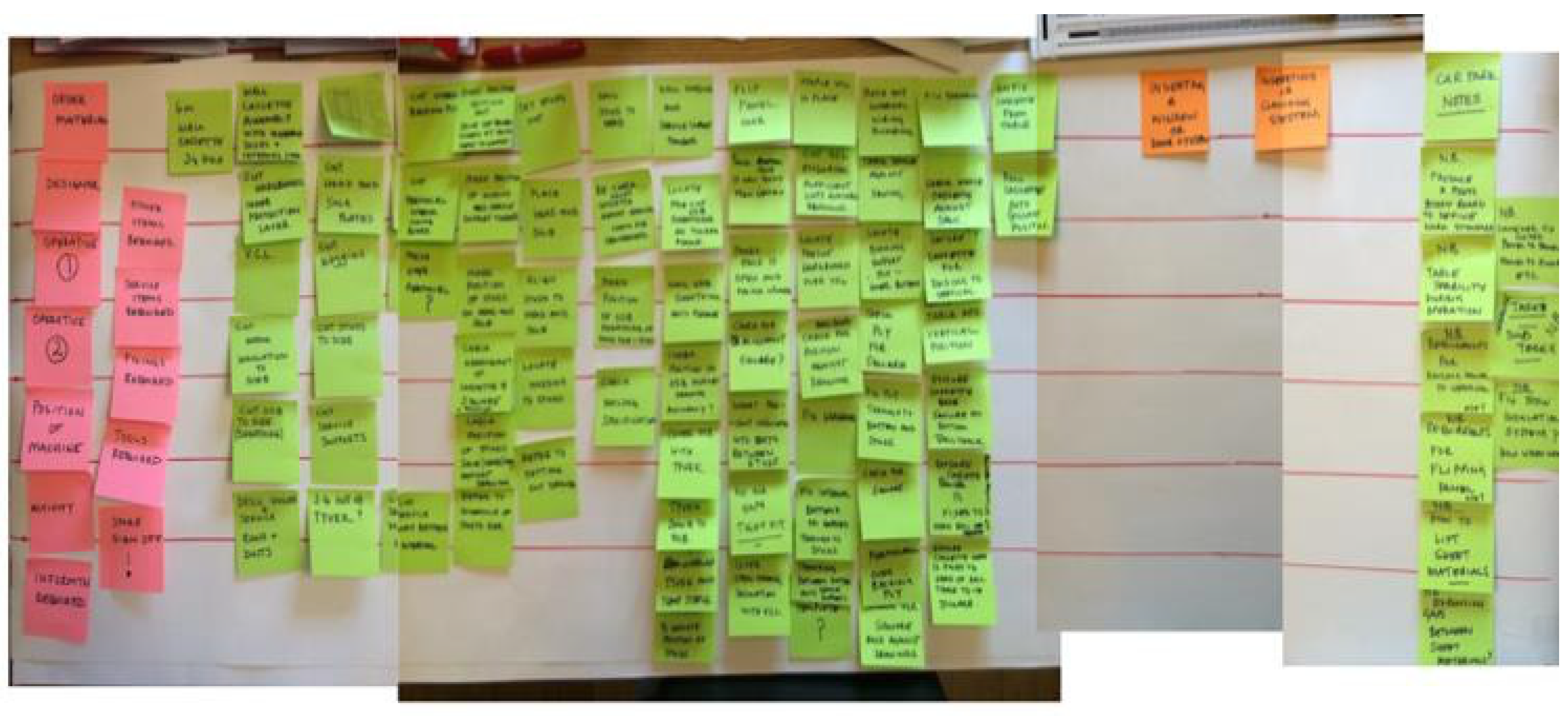 Sustainability 14 00651 g005