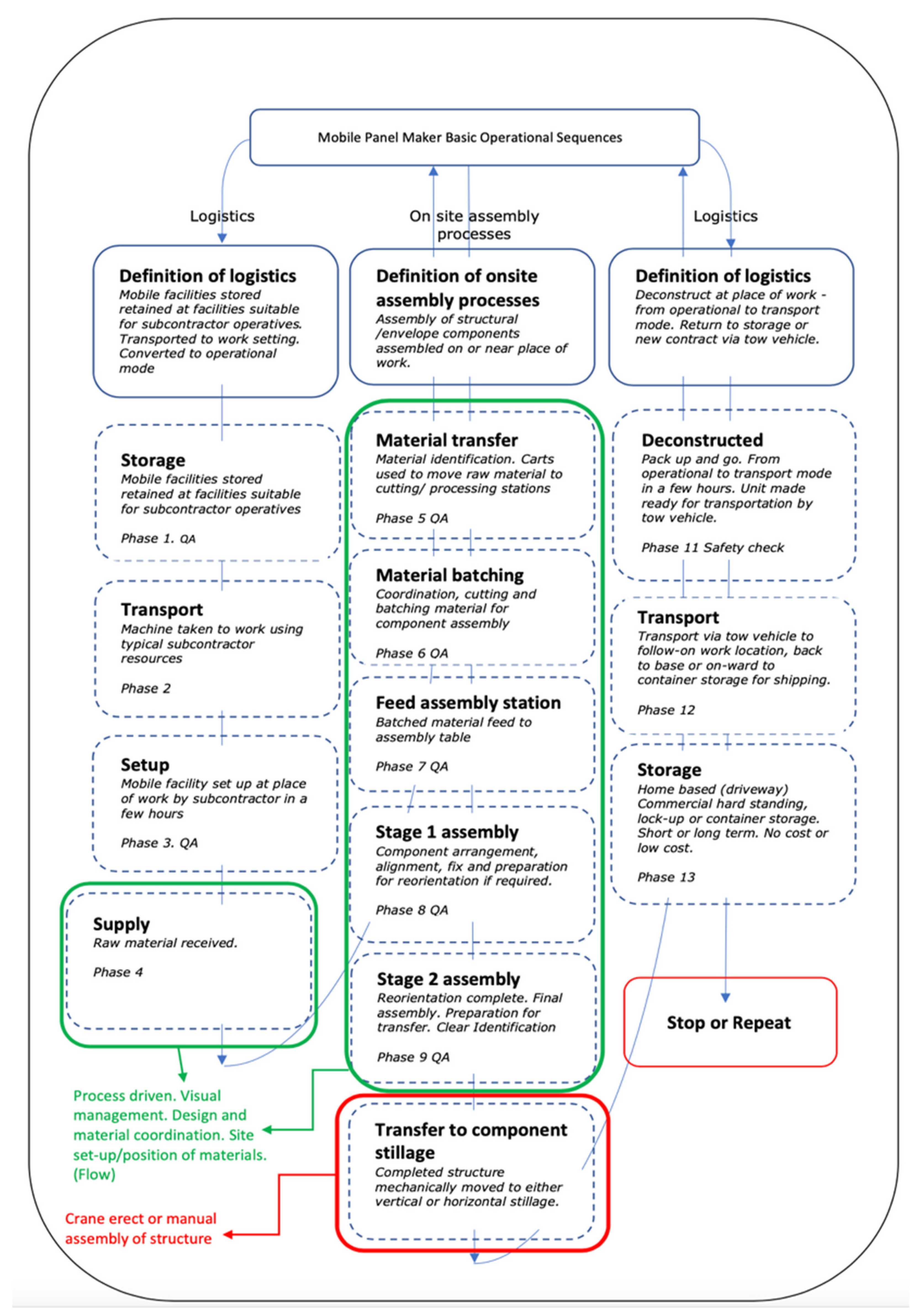 Sustainability 14 00651 g006