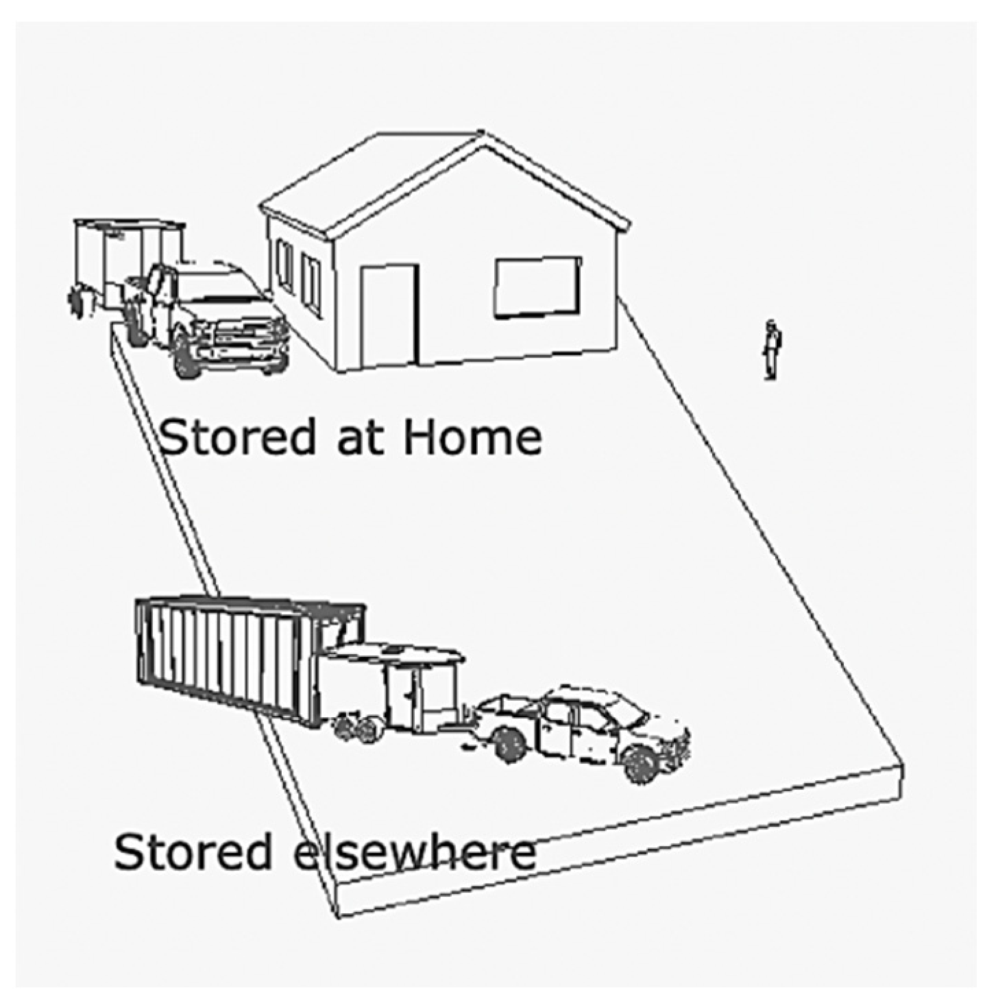 Sustainability 14 00651 g008