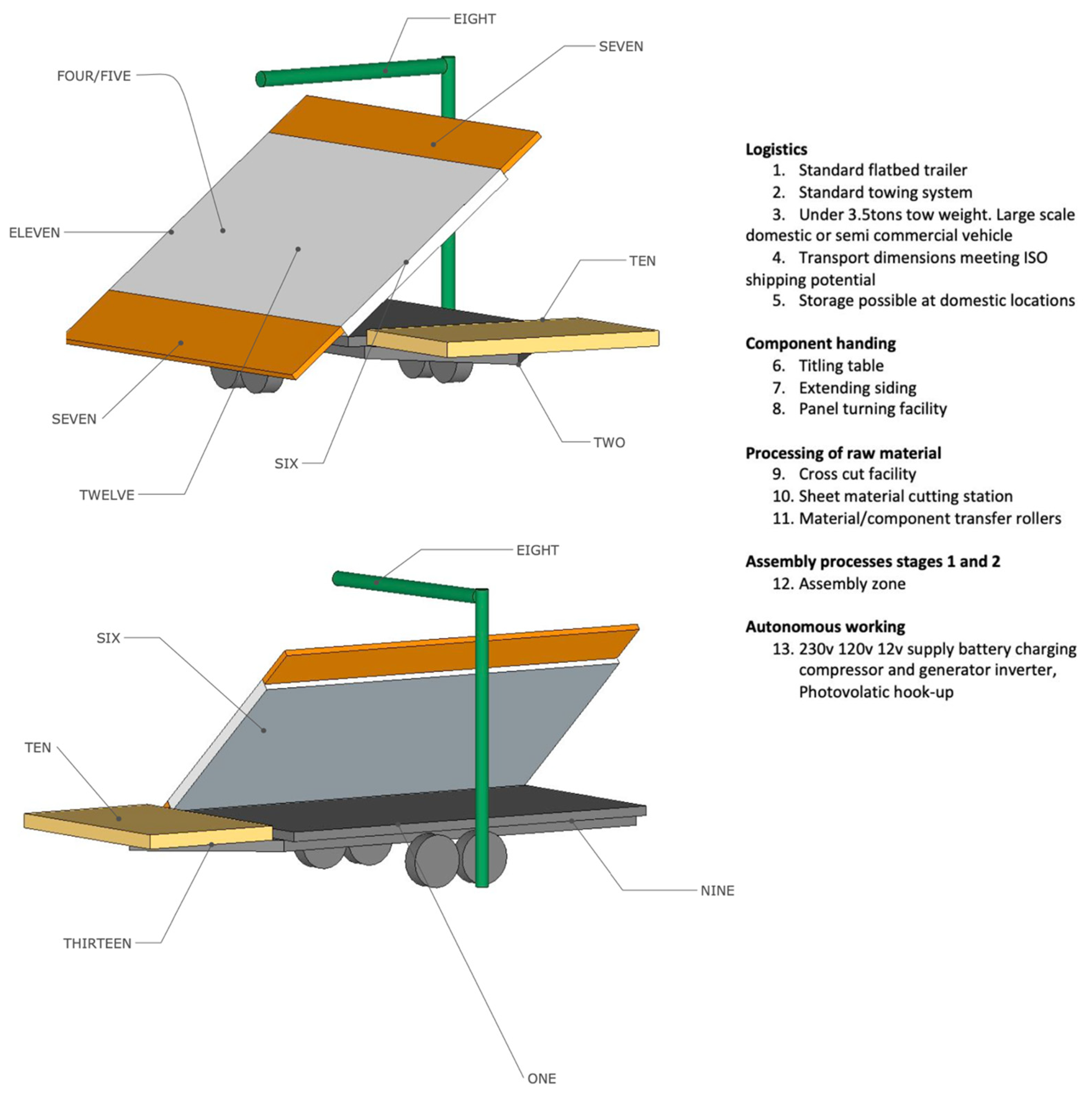 Sustainability 14 00651 g012