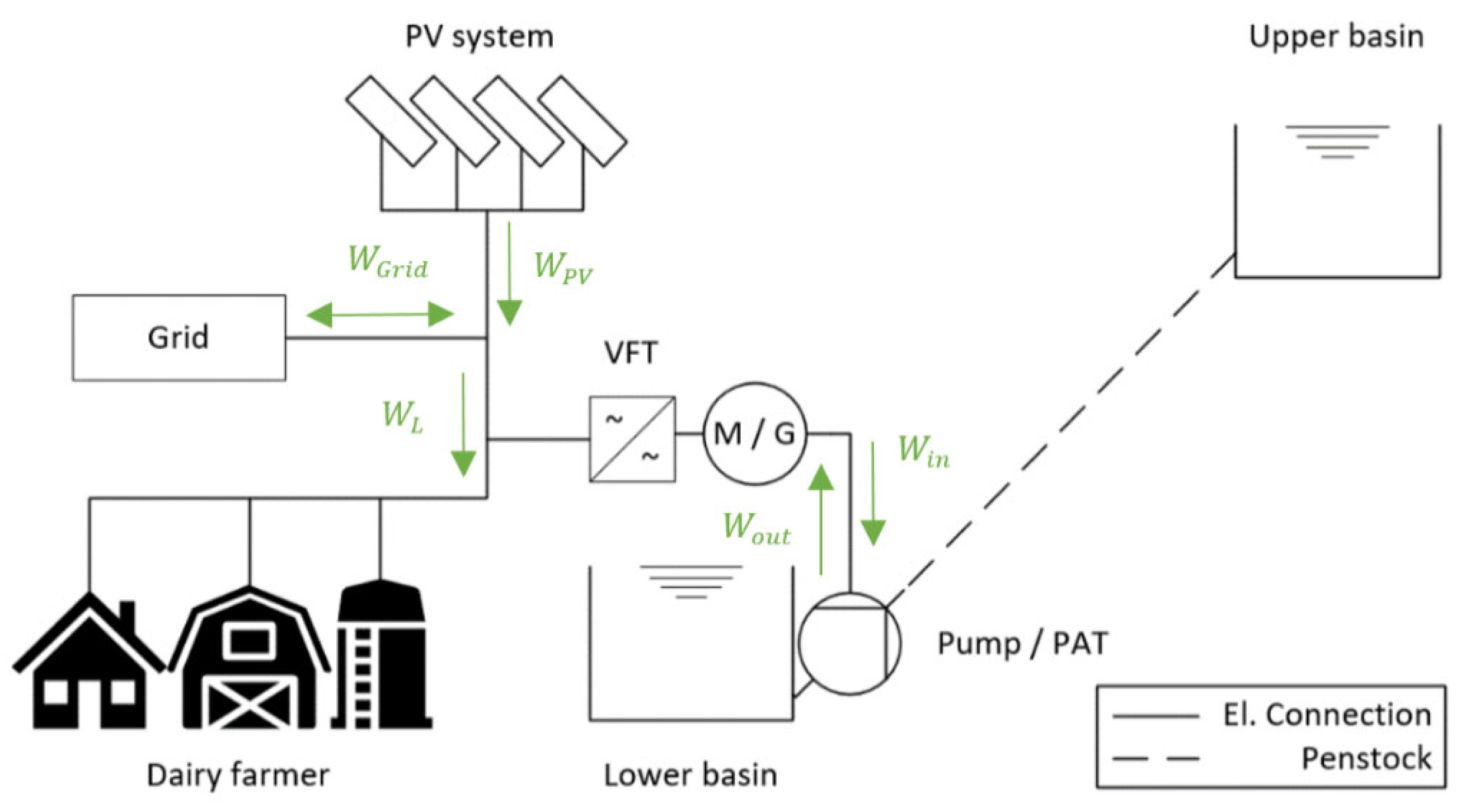 Sustainability 14 00653 g001