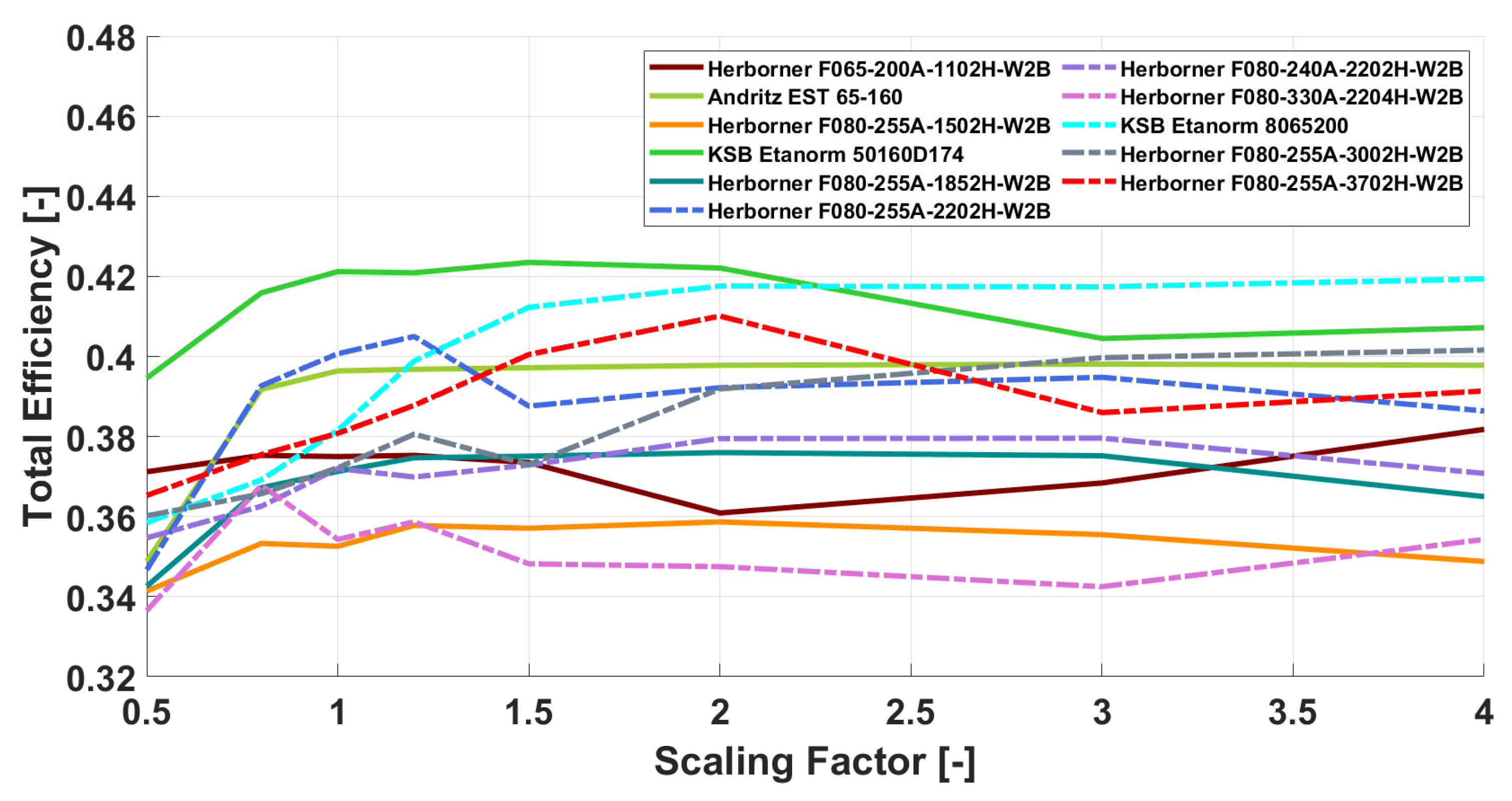 Sustainability 14 00653 g003