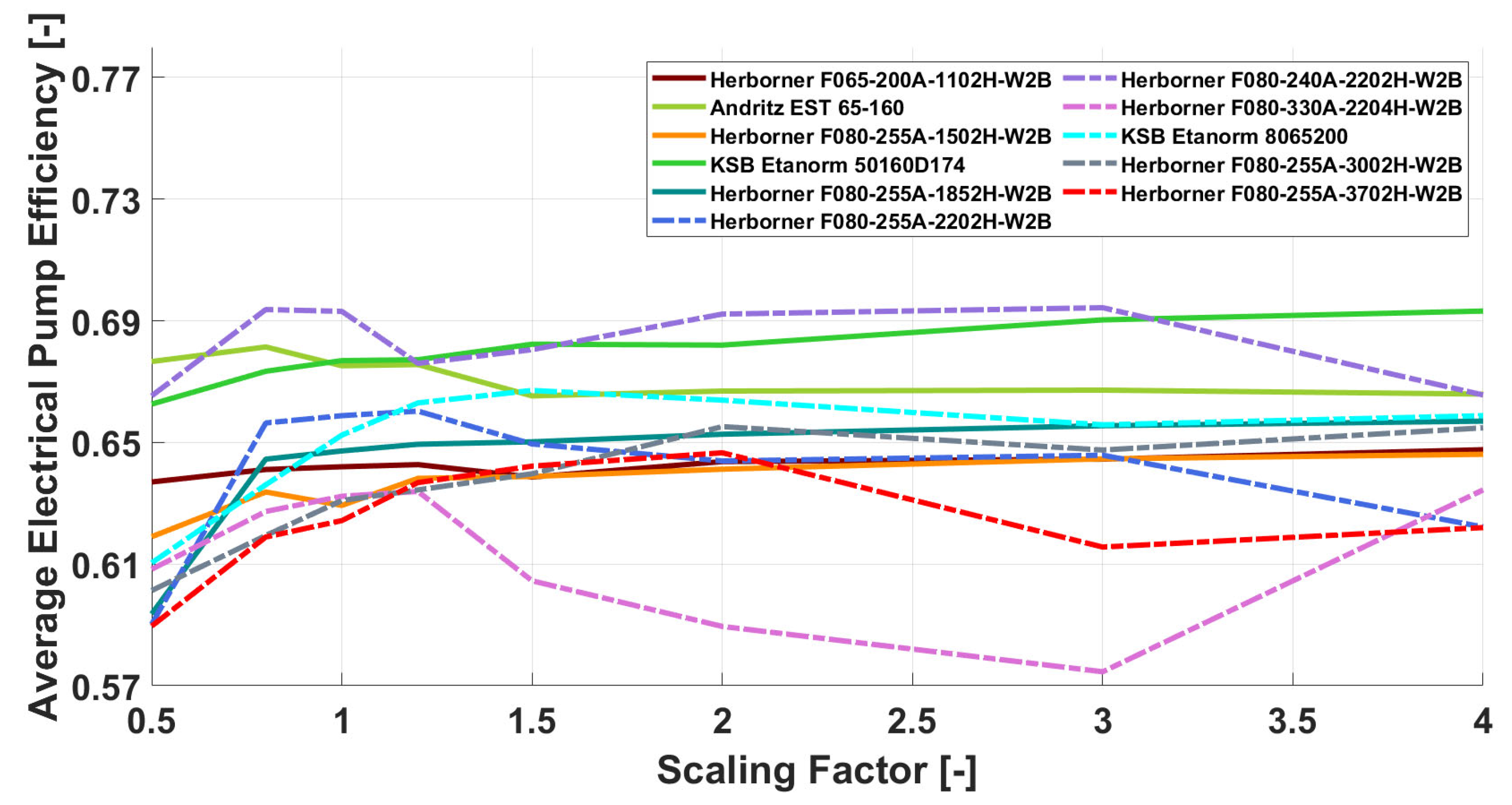 Sustainability 14 00653 g004