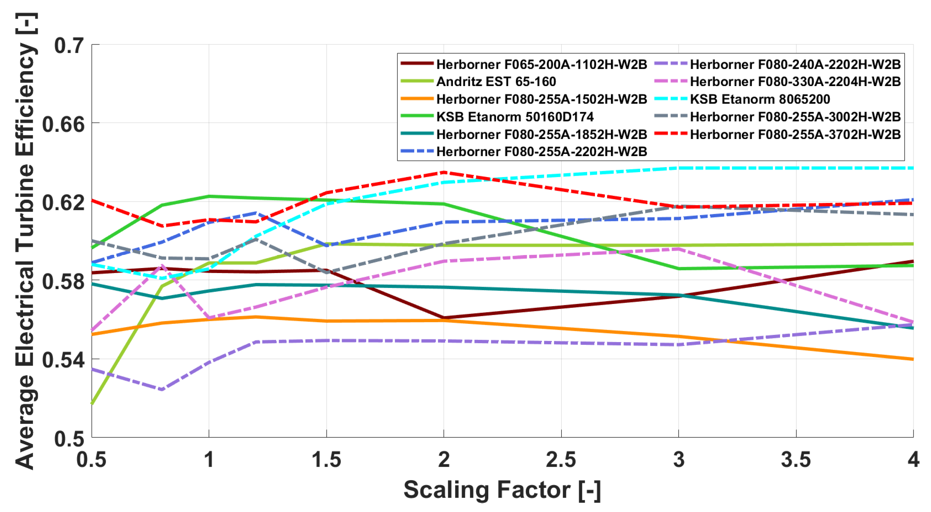 Sustainability 14 00653 g005