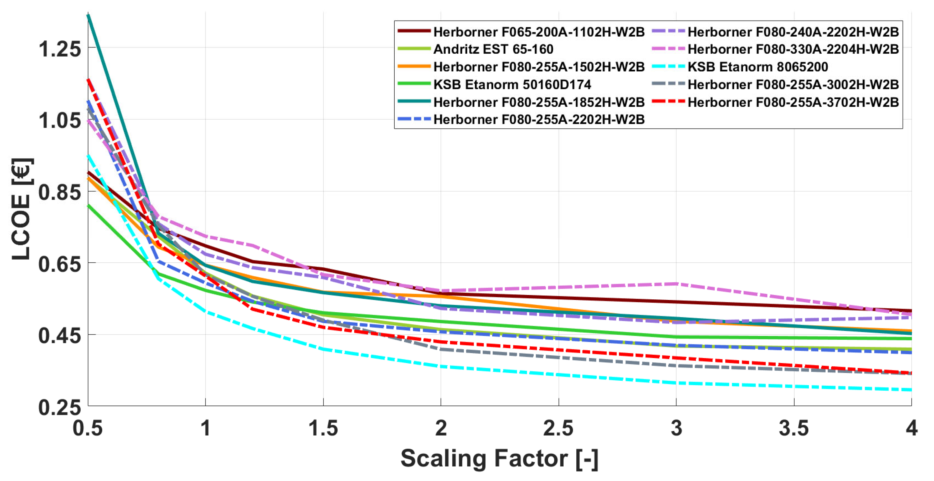Sustainability 14 00653 g007
