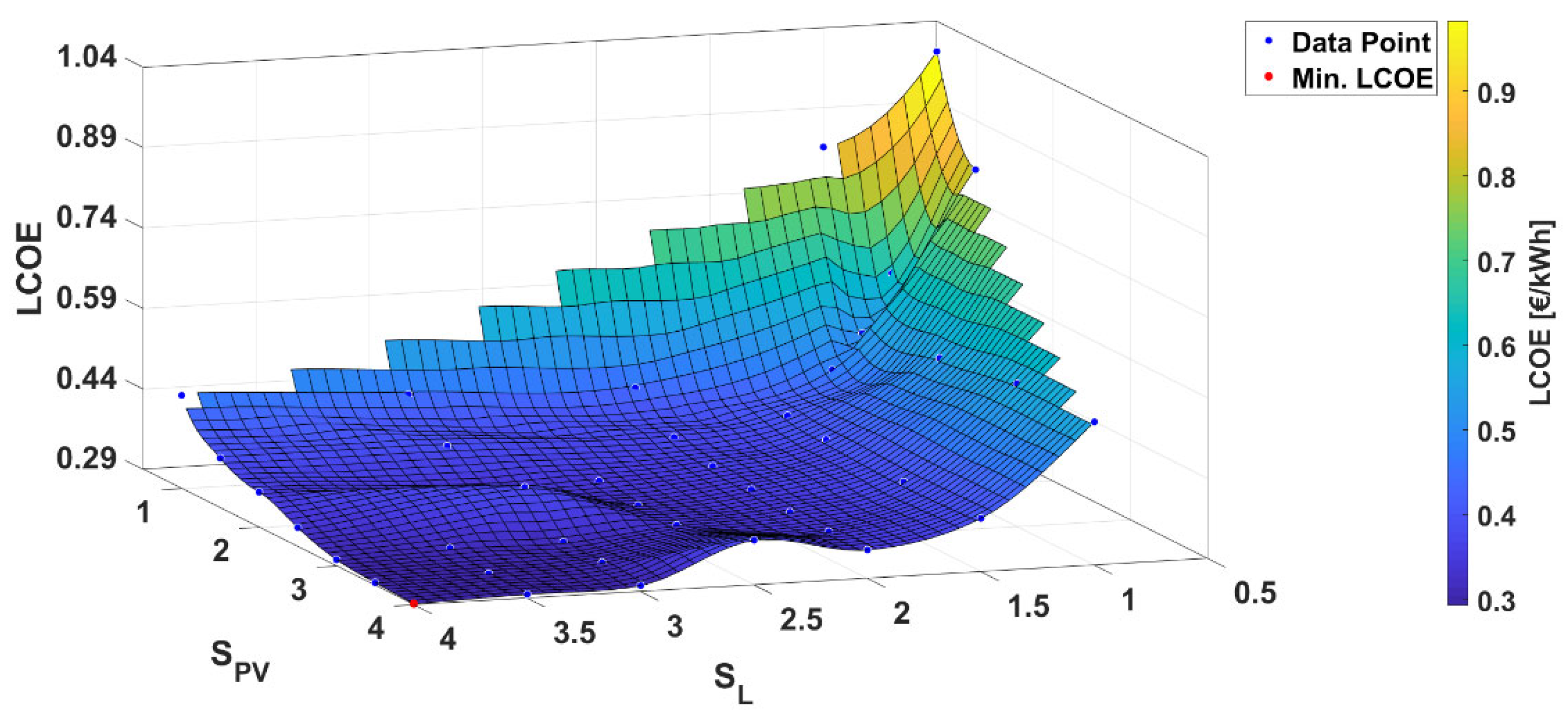 Sustainability 14 00653 g008