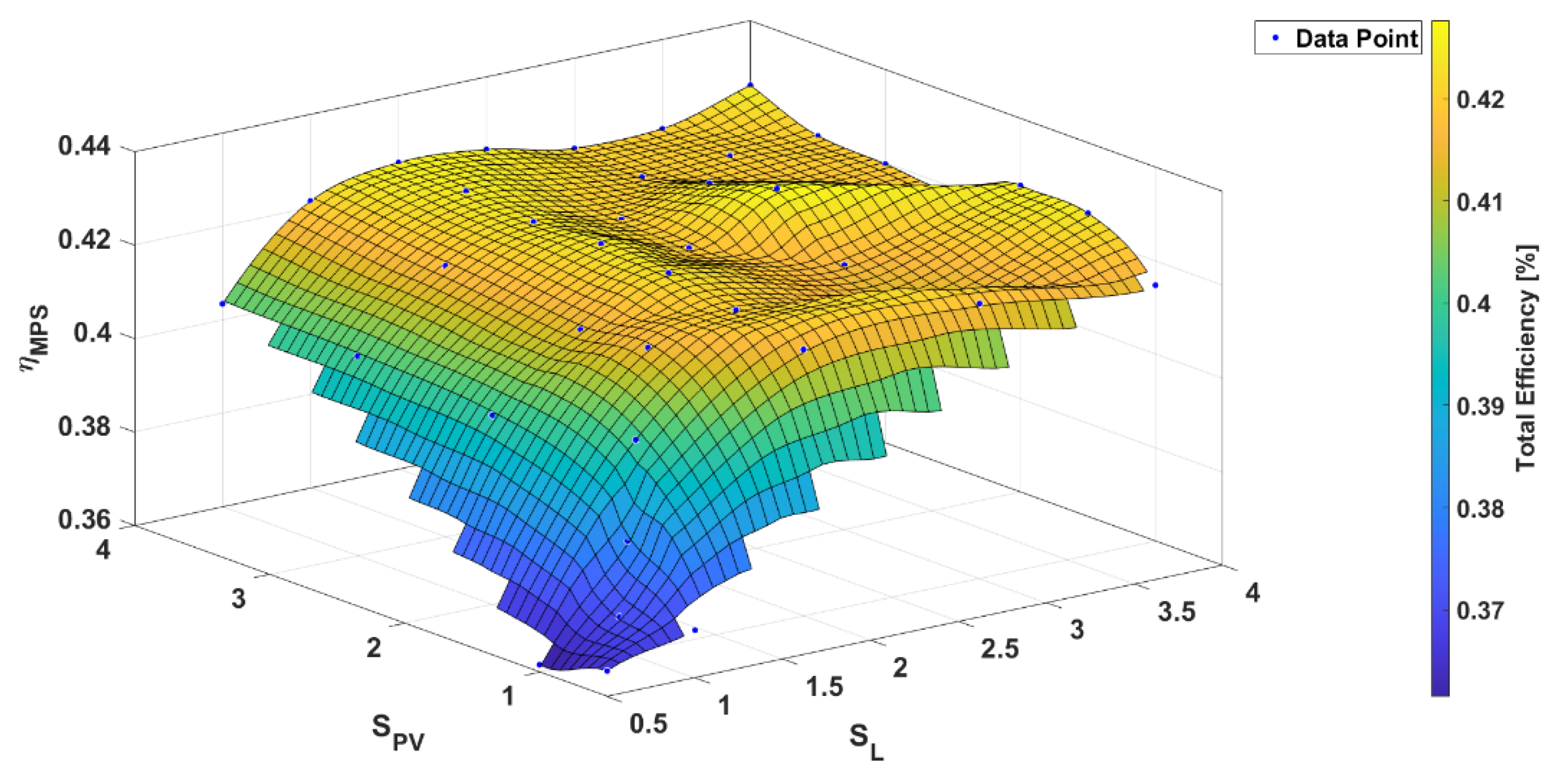 Sustainability 14 00653 g009