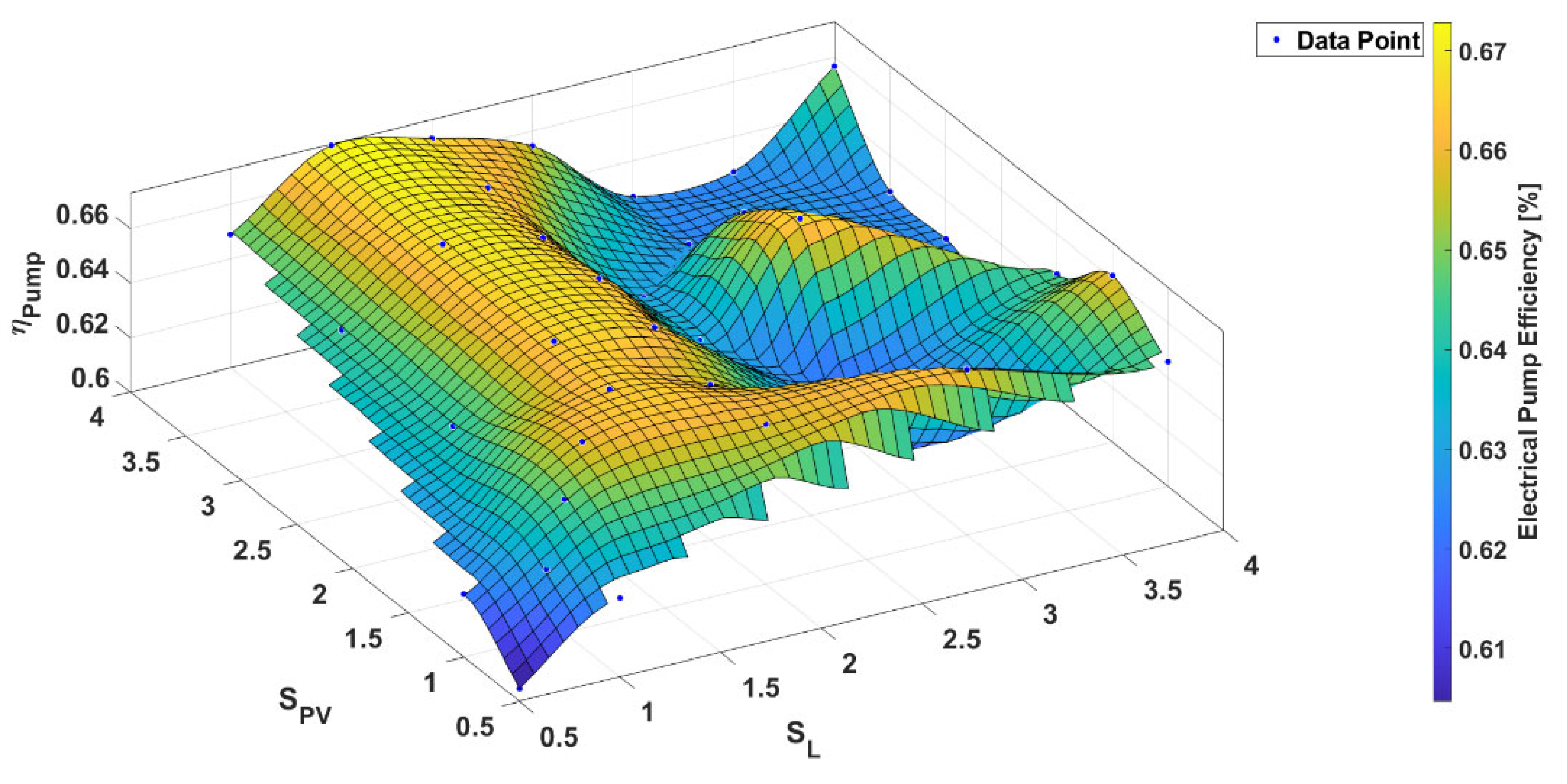 Sustainability 14 00653 g010