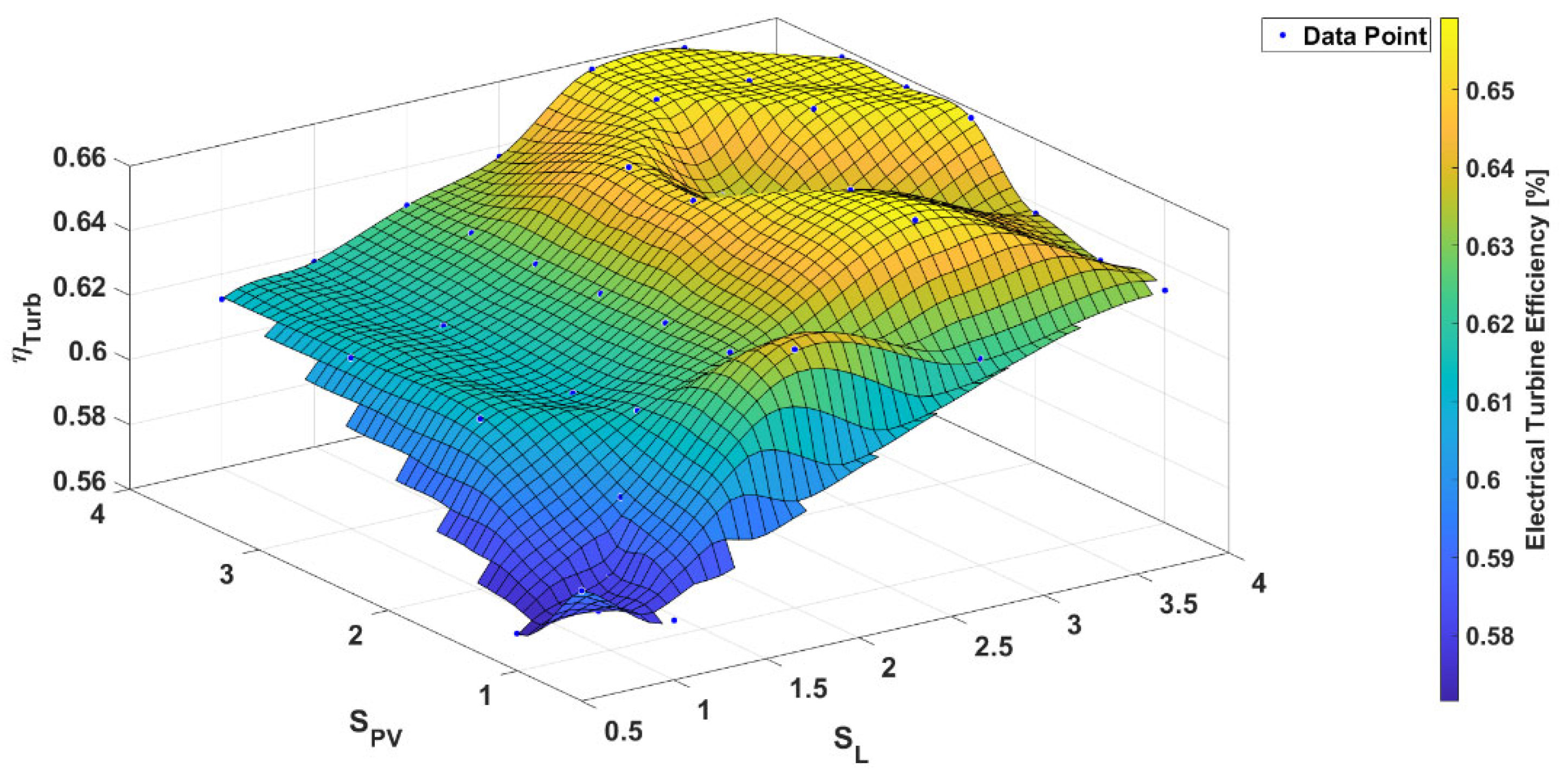 Sustainability 14 00653 g011