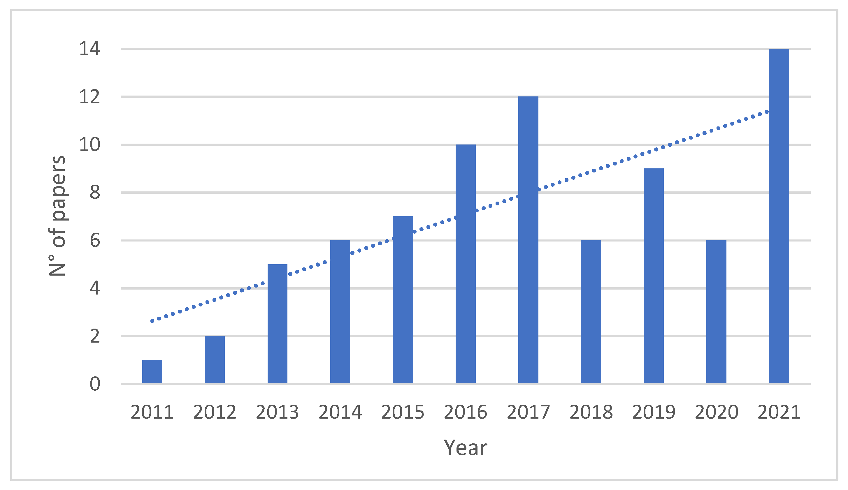 Sustainability 14 00654 g001