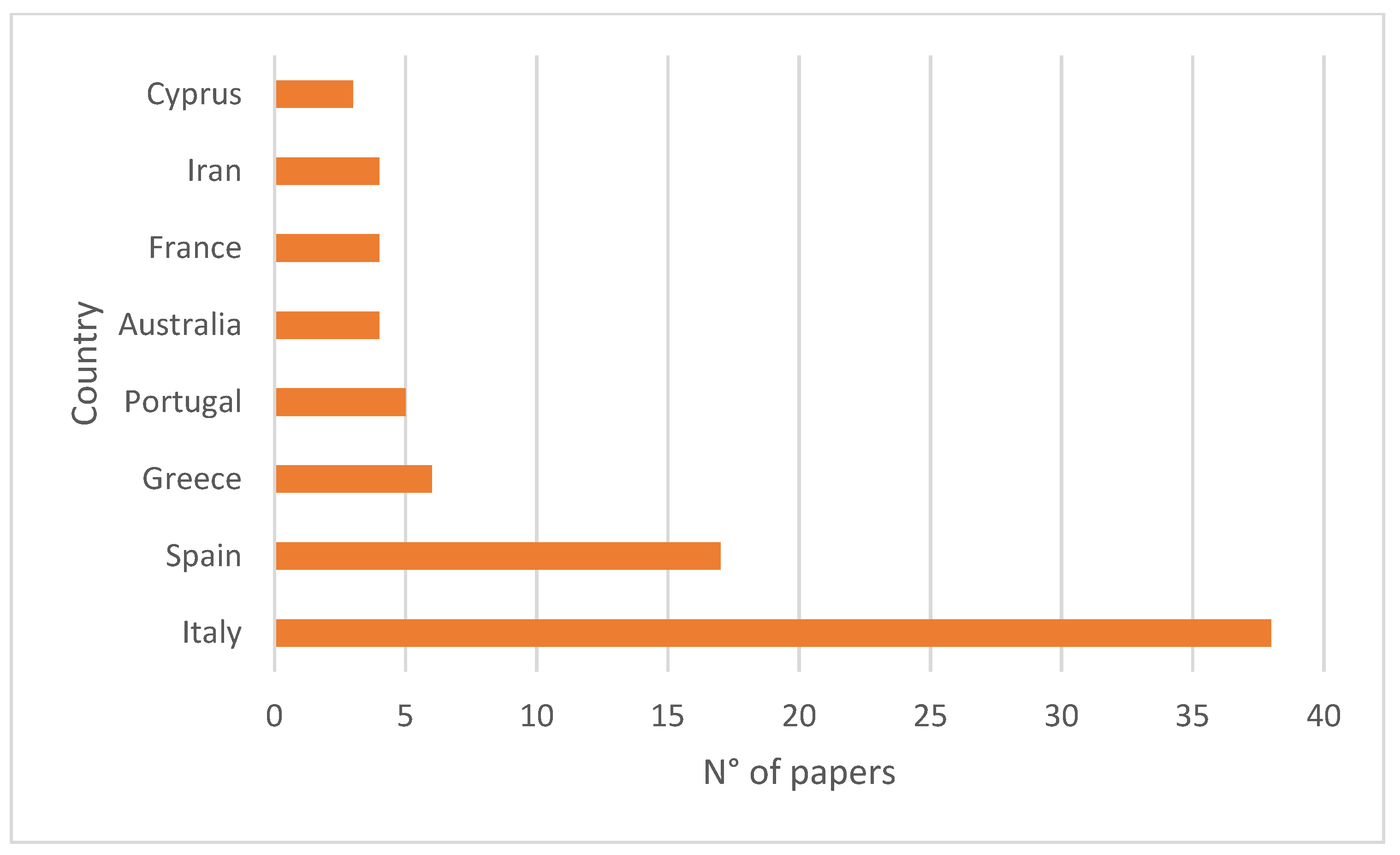 Sustainability 14 00654 g002