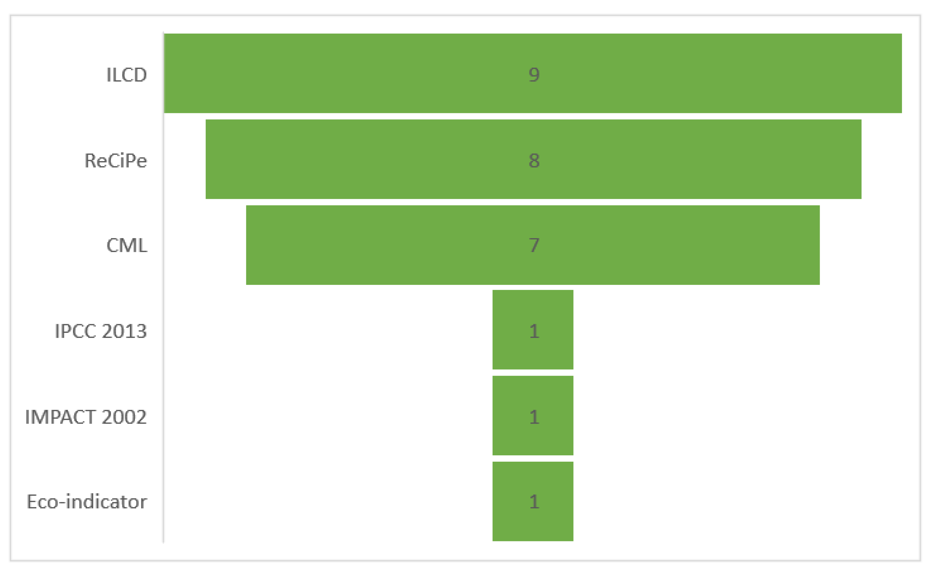 Sustainability 14 00654 g004