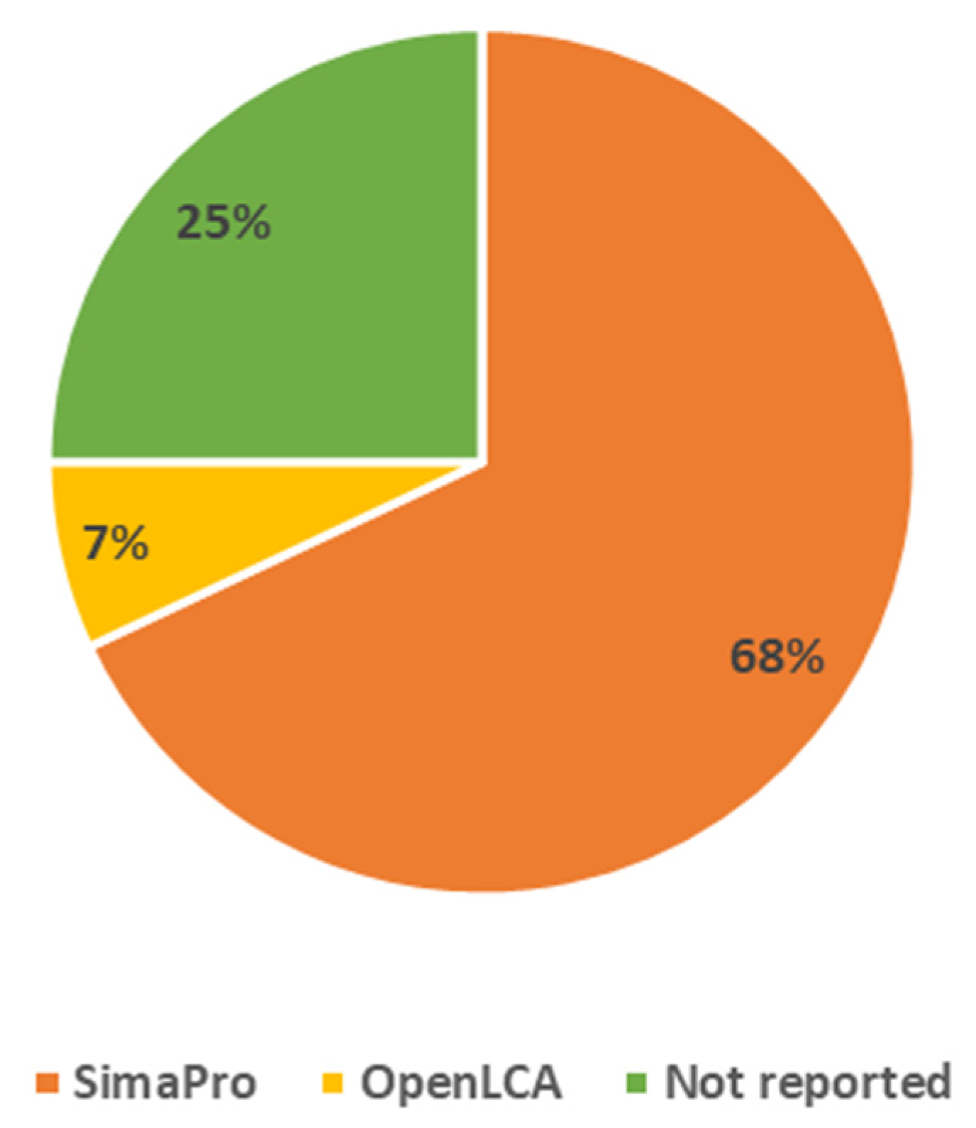 Sustainability 14 00654 g005