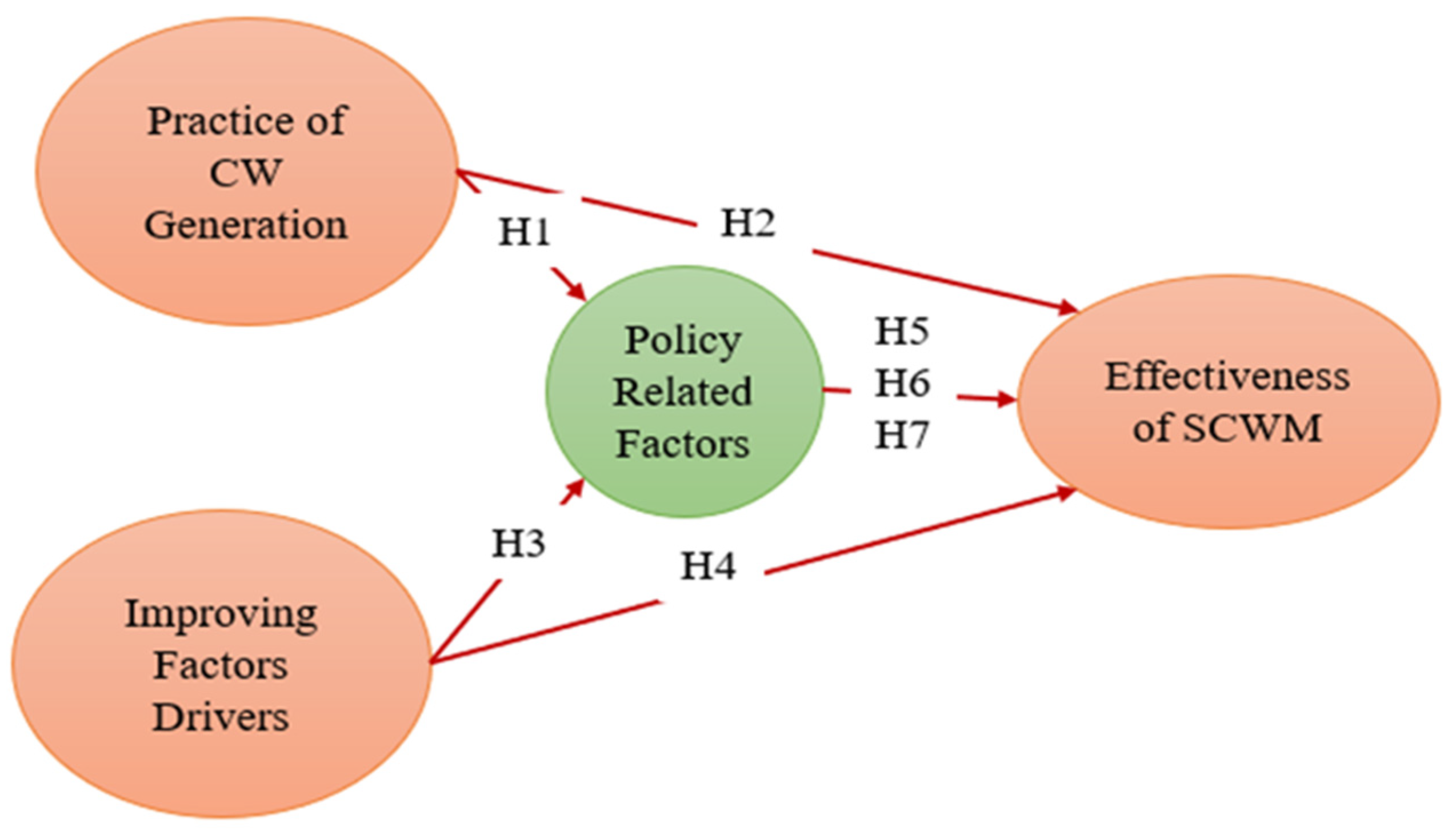 Sustainability 14 00656 g001
