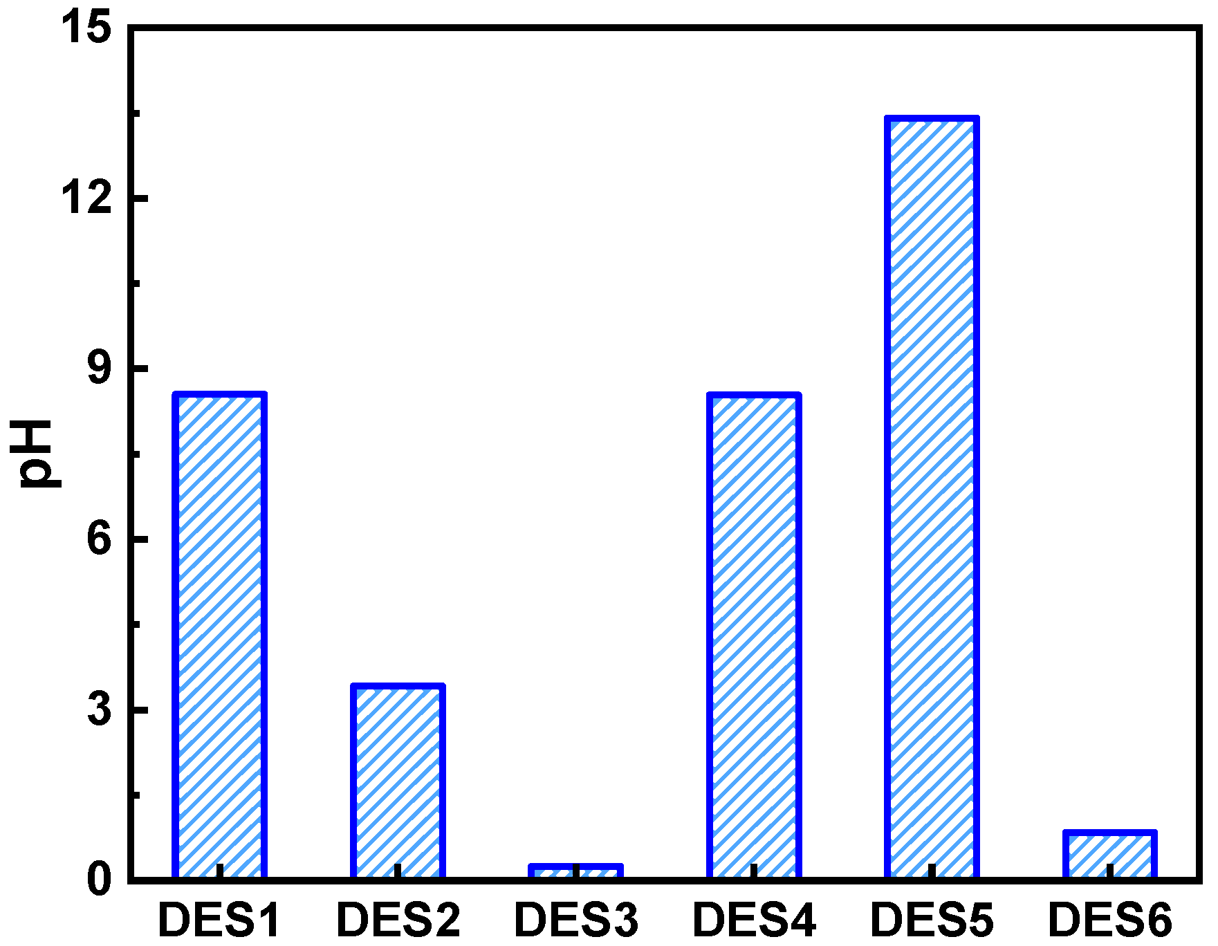 Sustainability 14 00657 g001