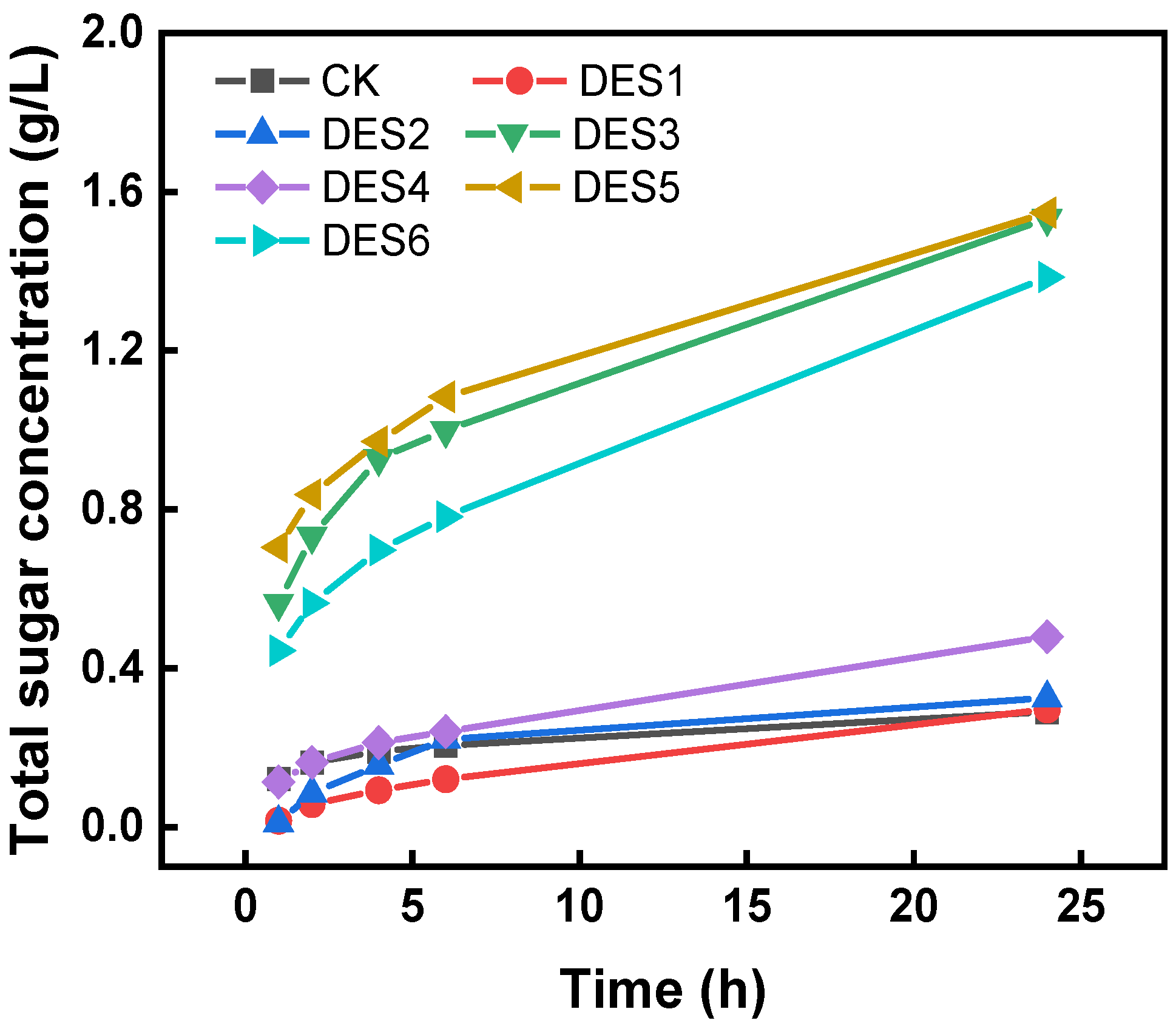 Sustainability 14 00657 g003