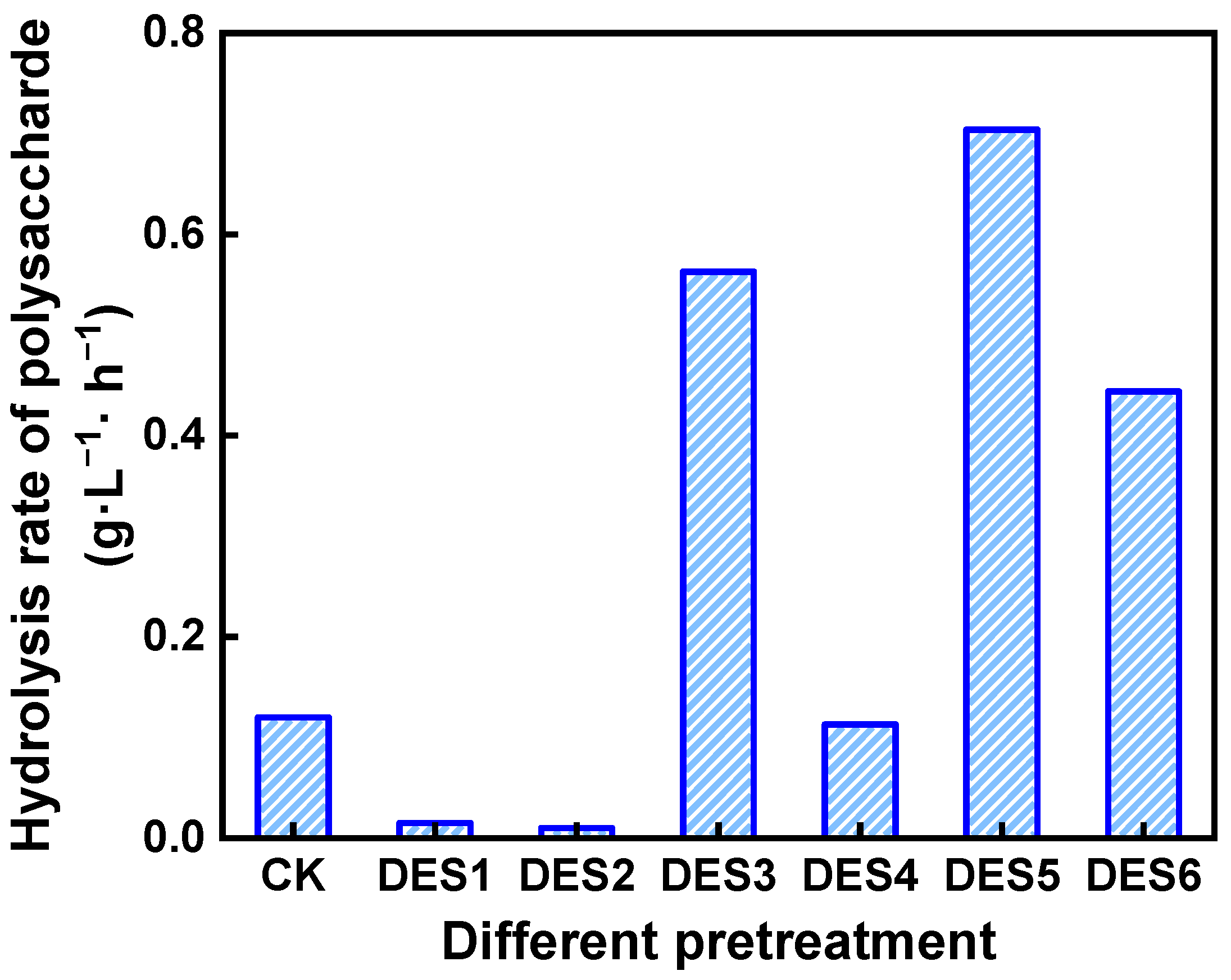 Sustainability 14 00657 g004