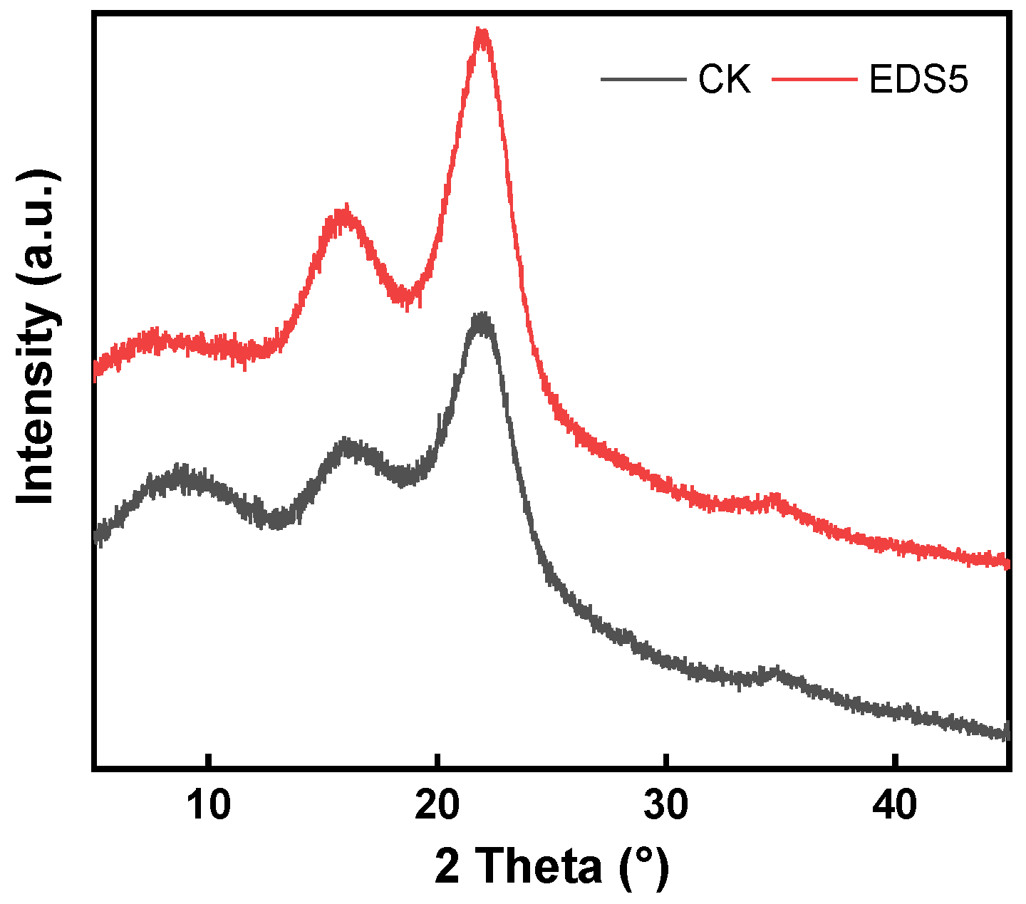 Sustainability 14 00657 g006