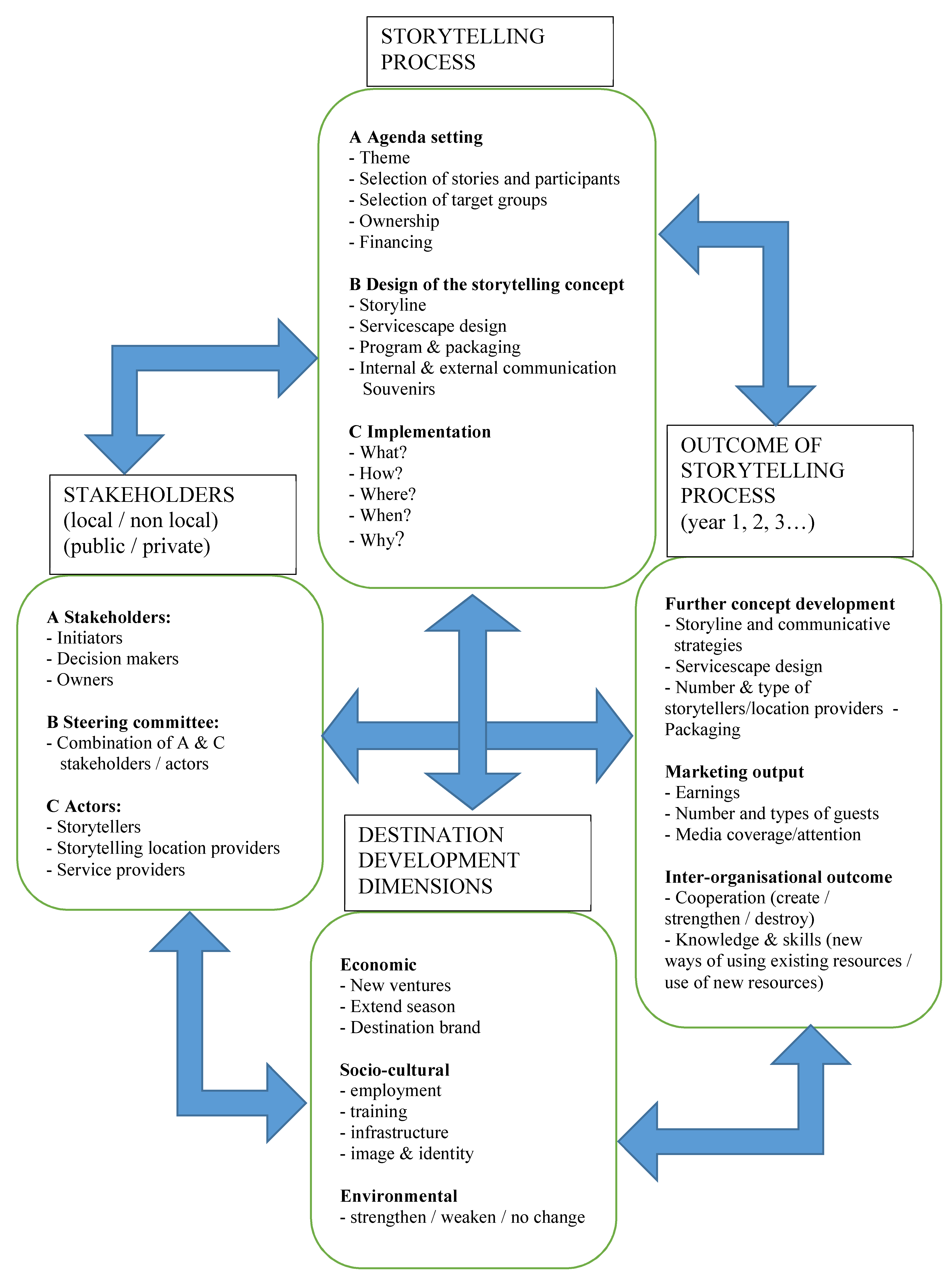 Sustainability 14 00659 g002
