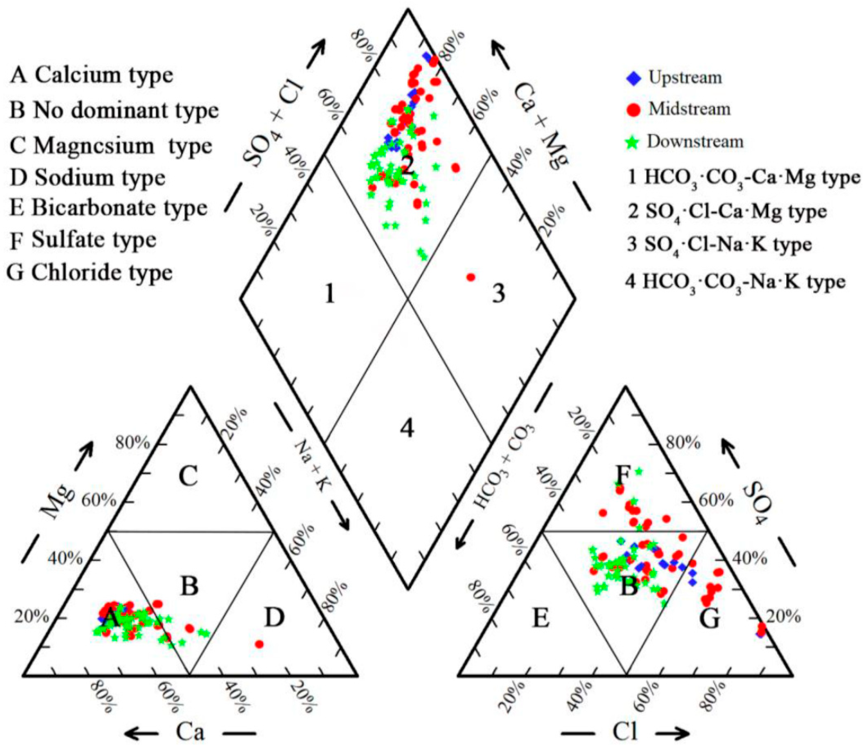 Sustainability 14 00660 g003