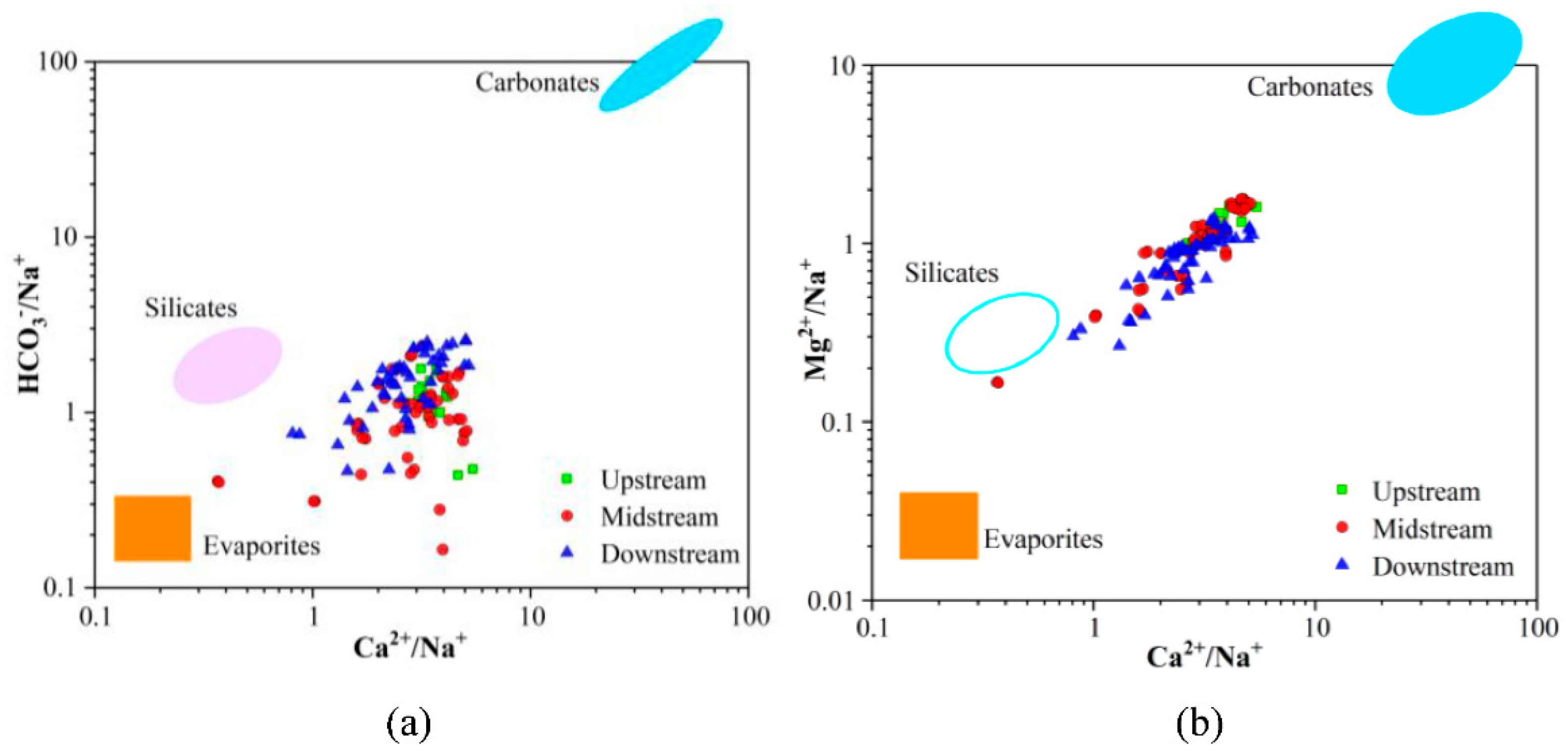 Sustainability 14 00660 g006