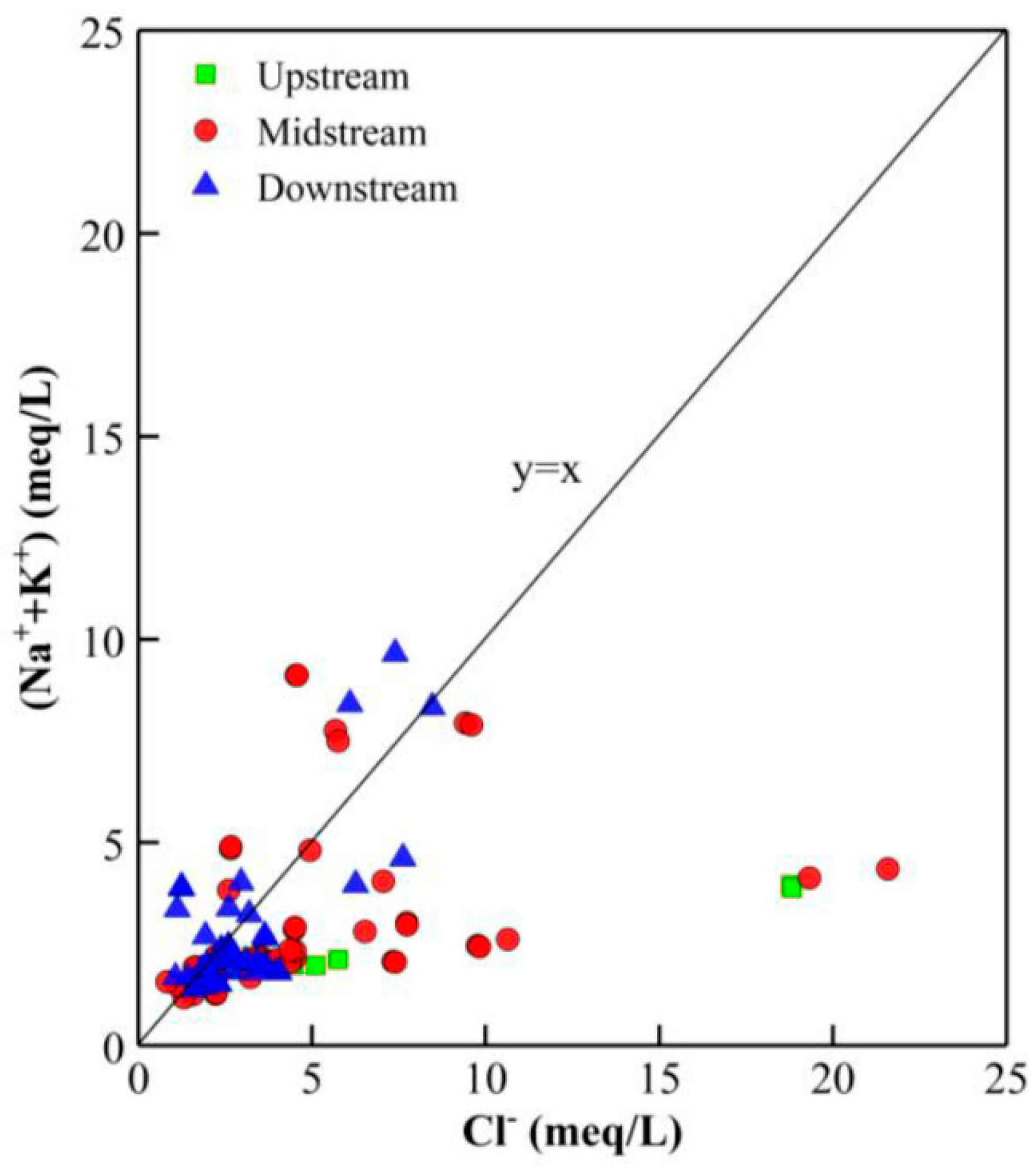 Sustainability 14 00660 g007