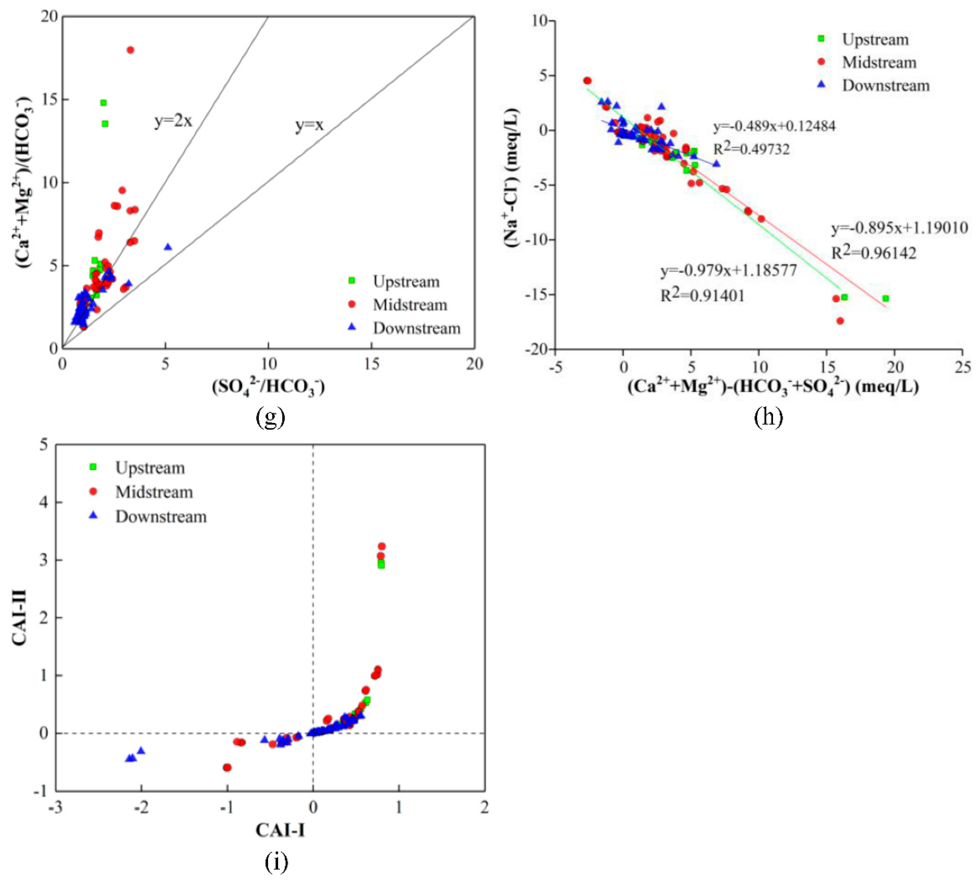 Sustainability 14 00660 g008b