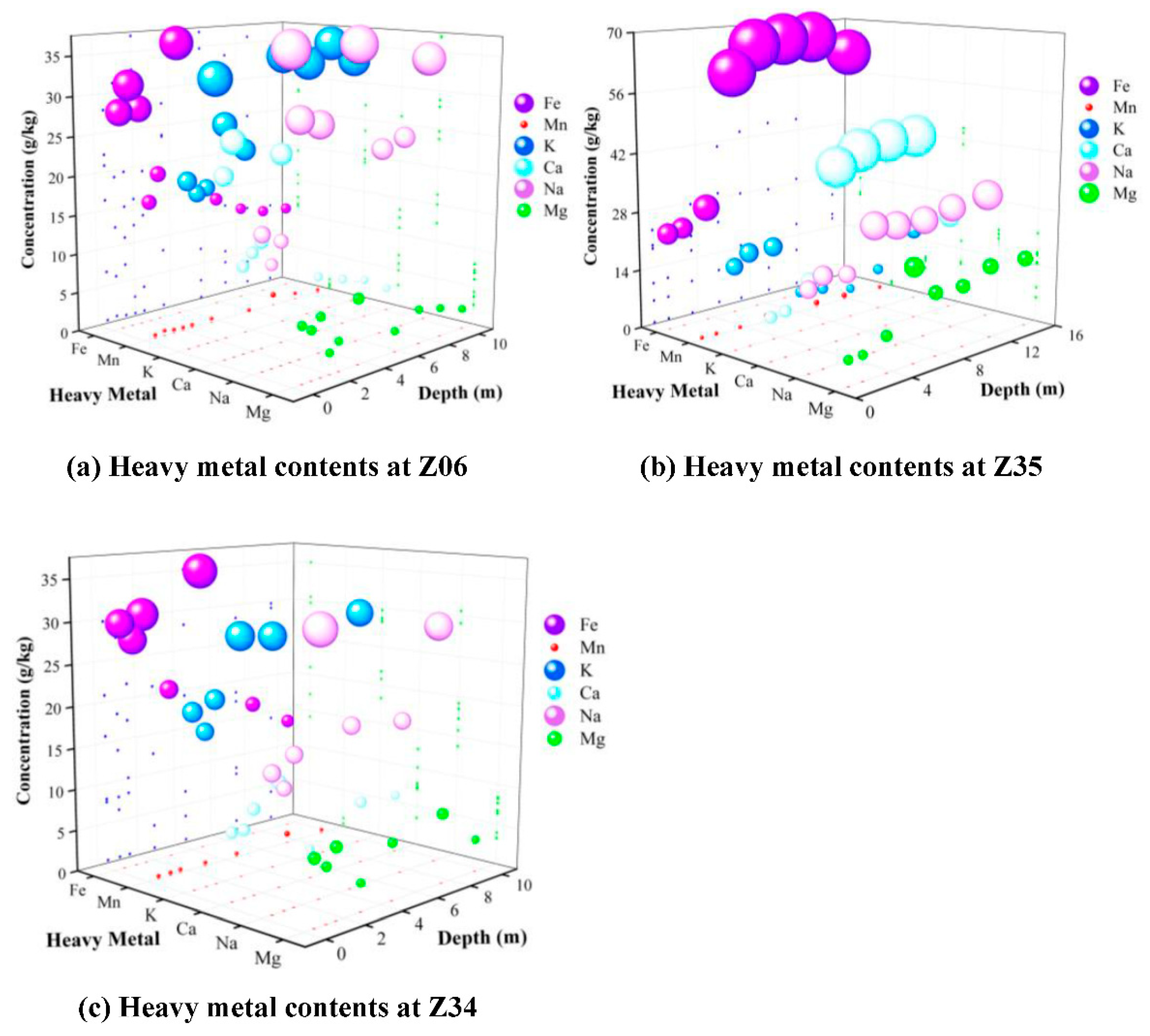 Sustainability 14 00660 g009
