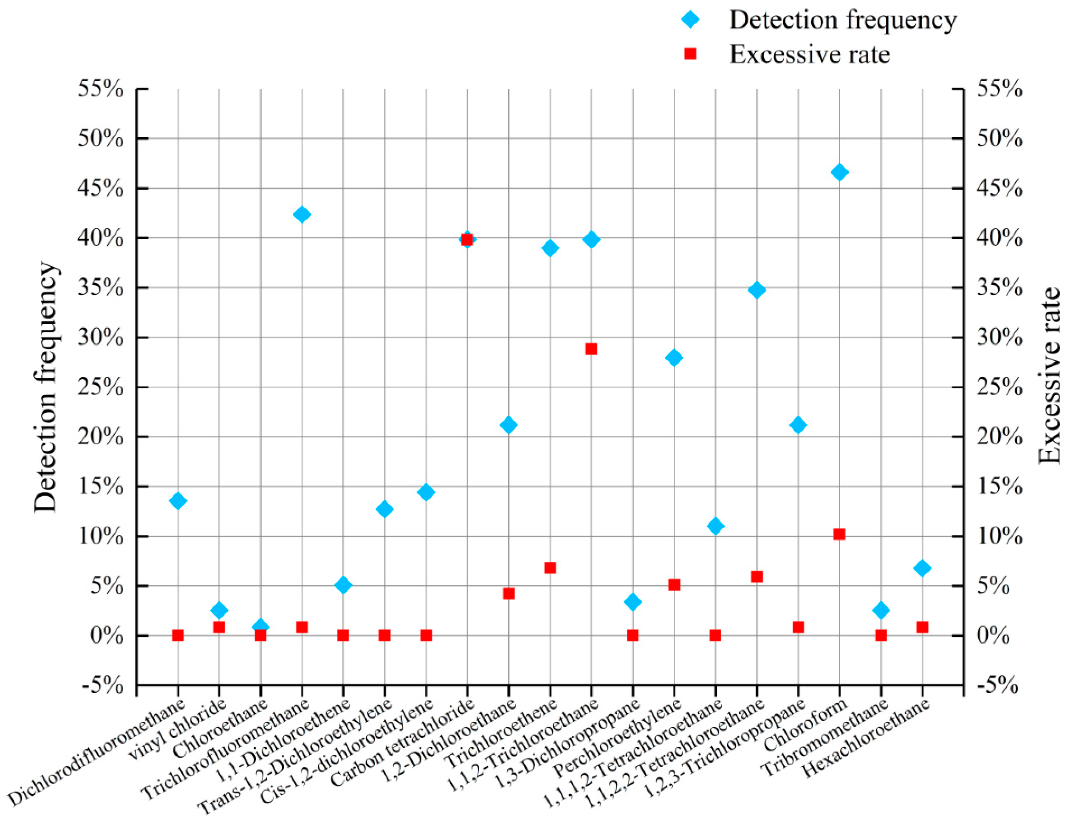 Sustainability 14 00660 g010