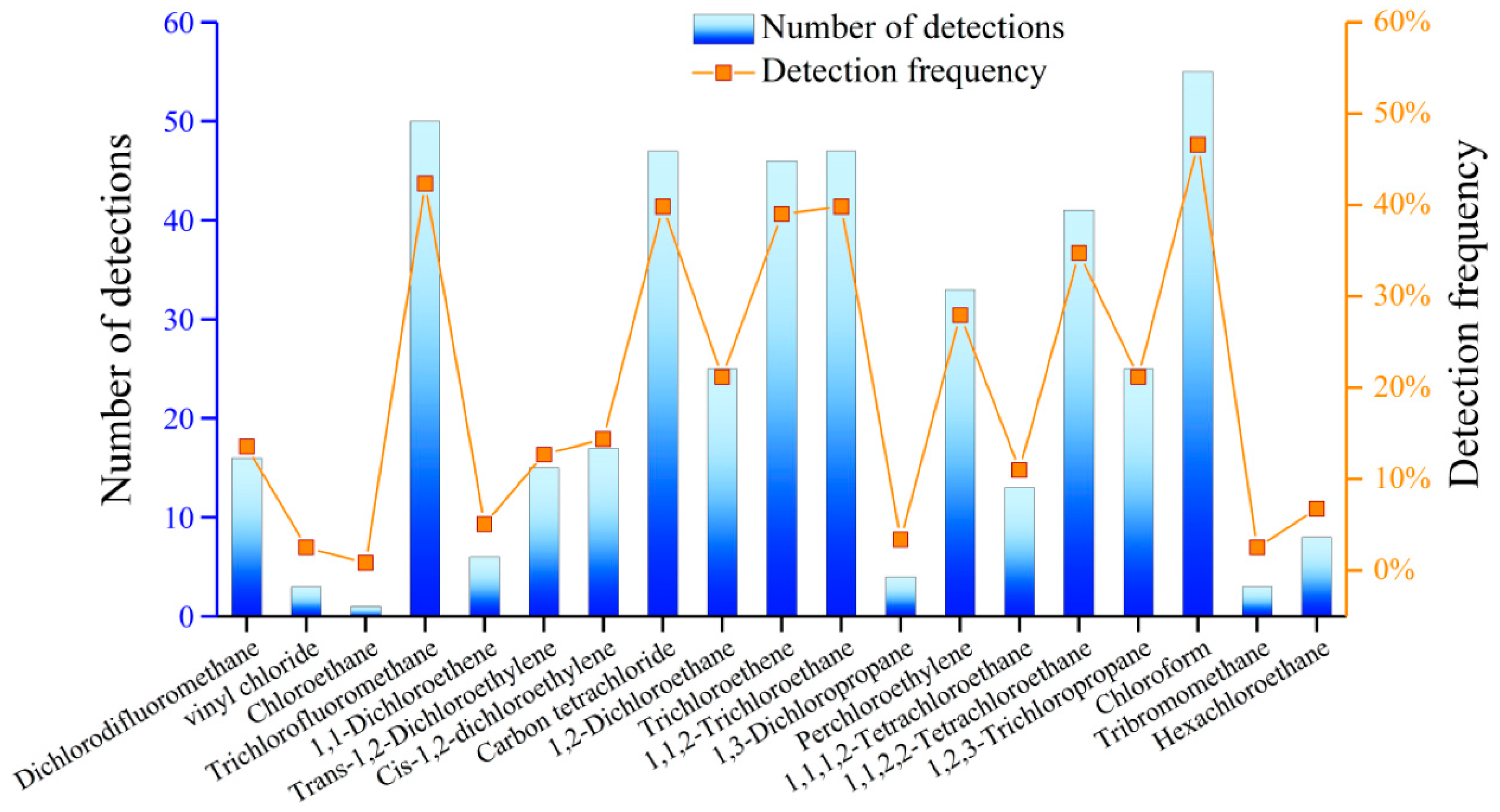 Sustainability 14 00660 g011