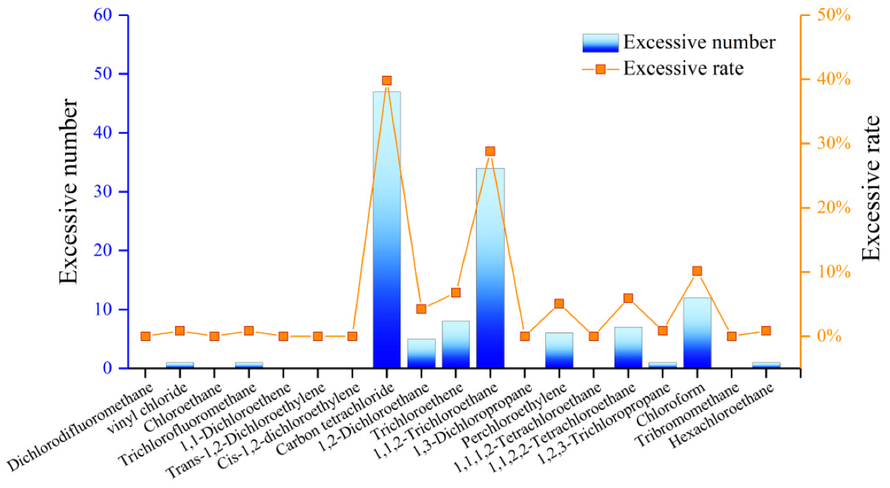 Sustainability 14 00660 g012