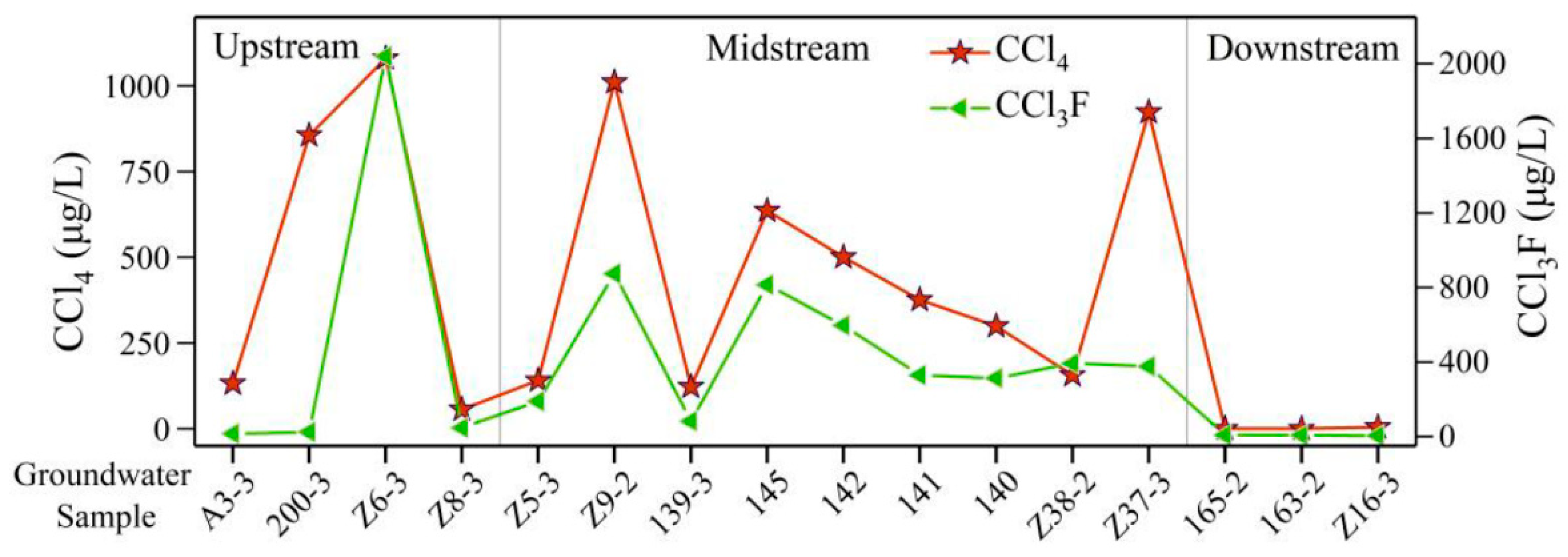Sustainability 14 00660 g013