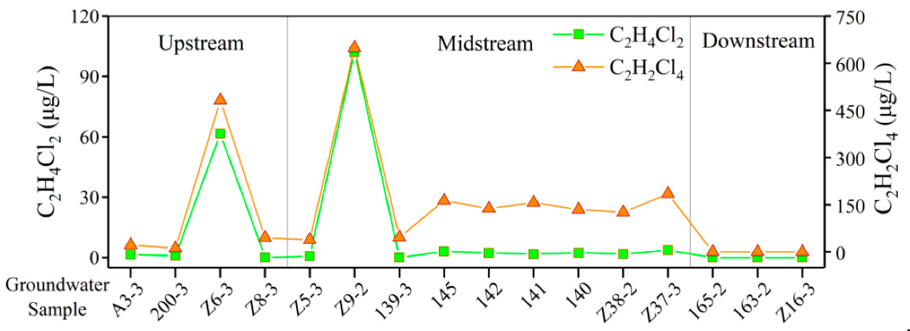 Sustainability 14 00660 g014