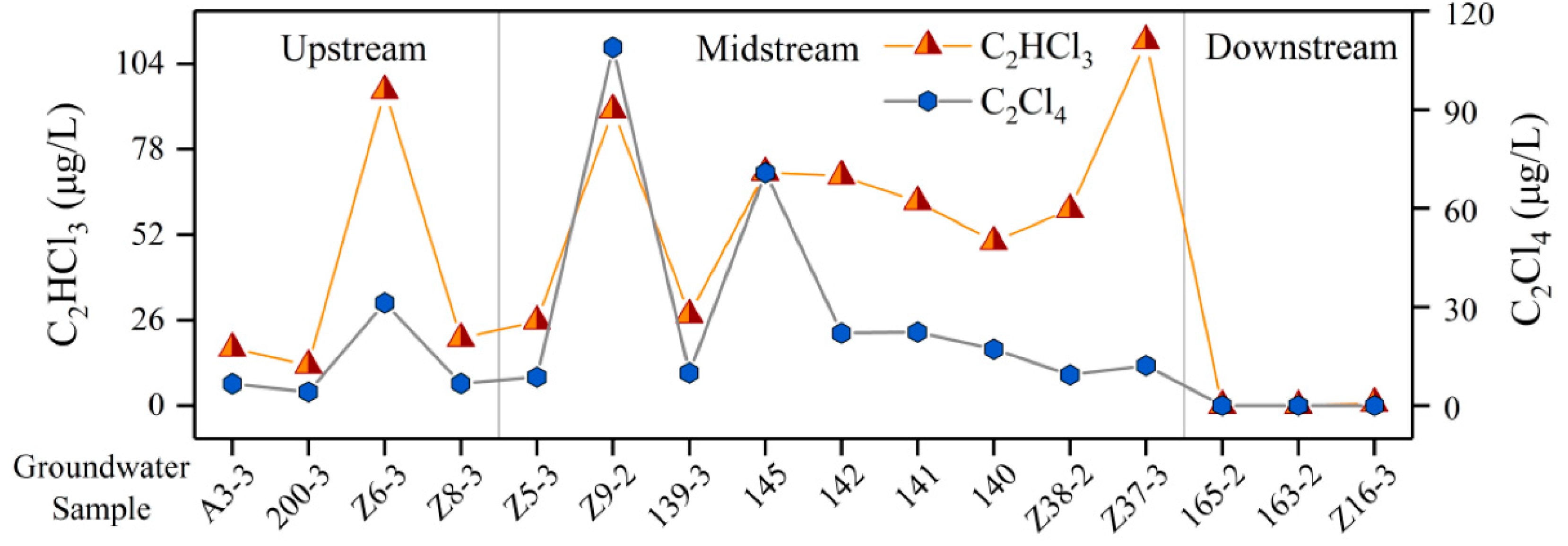 Sustainability 14 00660 g015