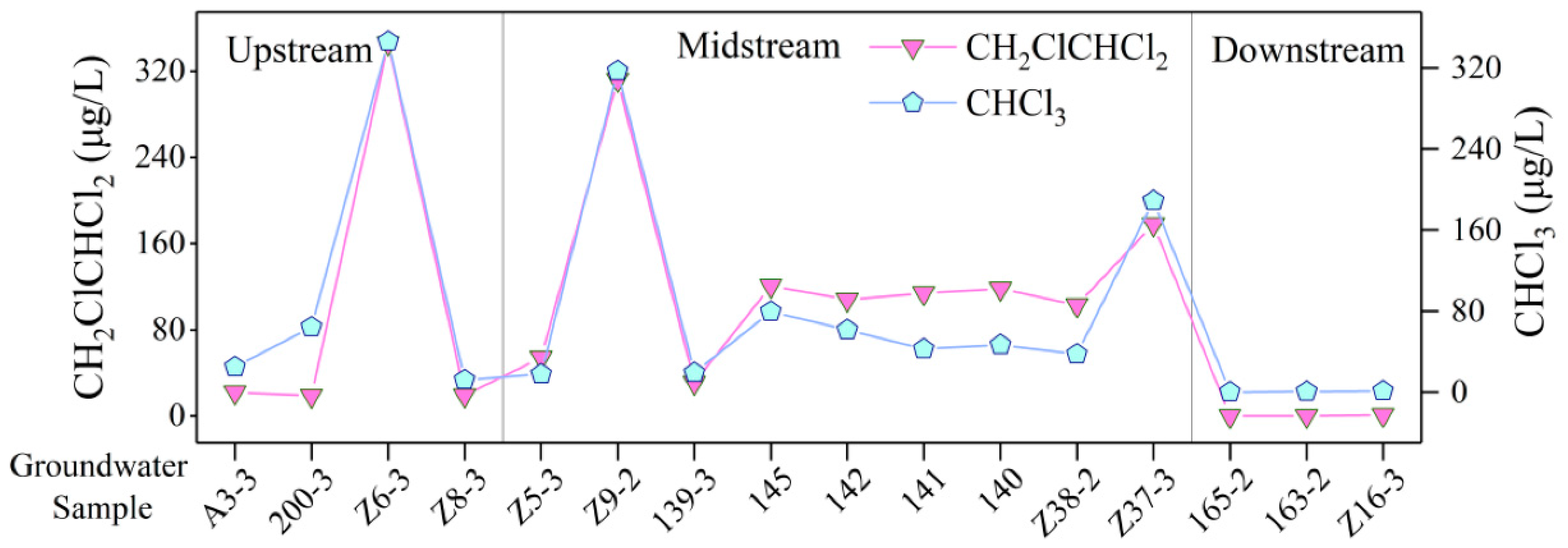 Sustainability 14 00660 g016