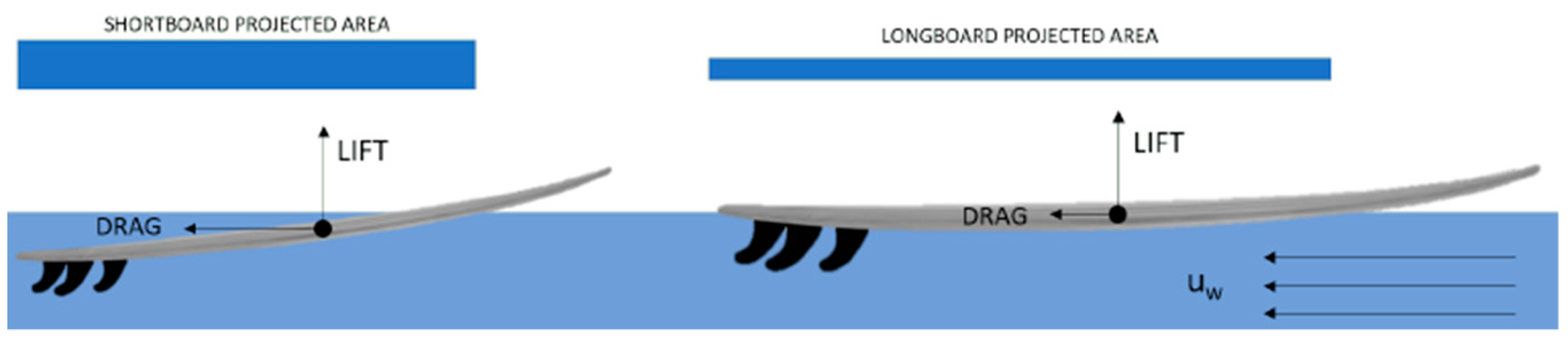 Sustainability 14 00668 g002