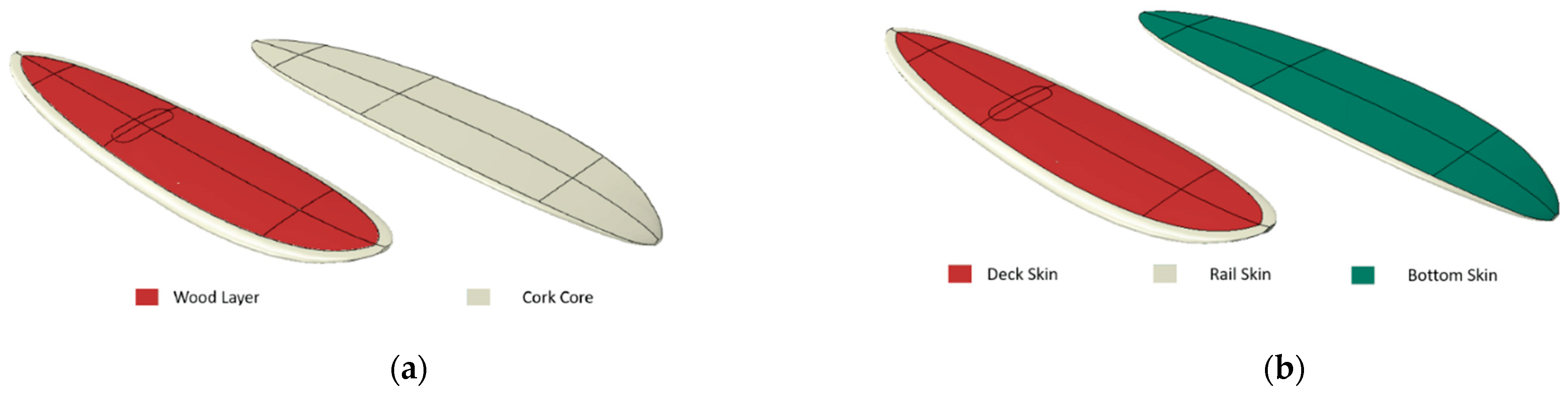 Sustainability 14 00668 g006