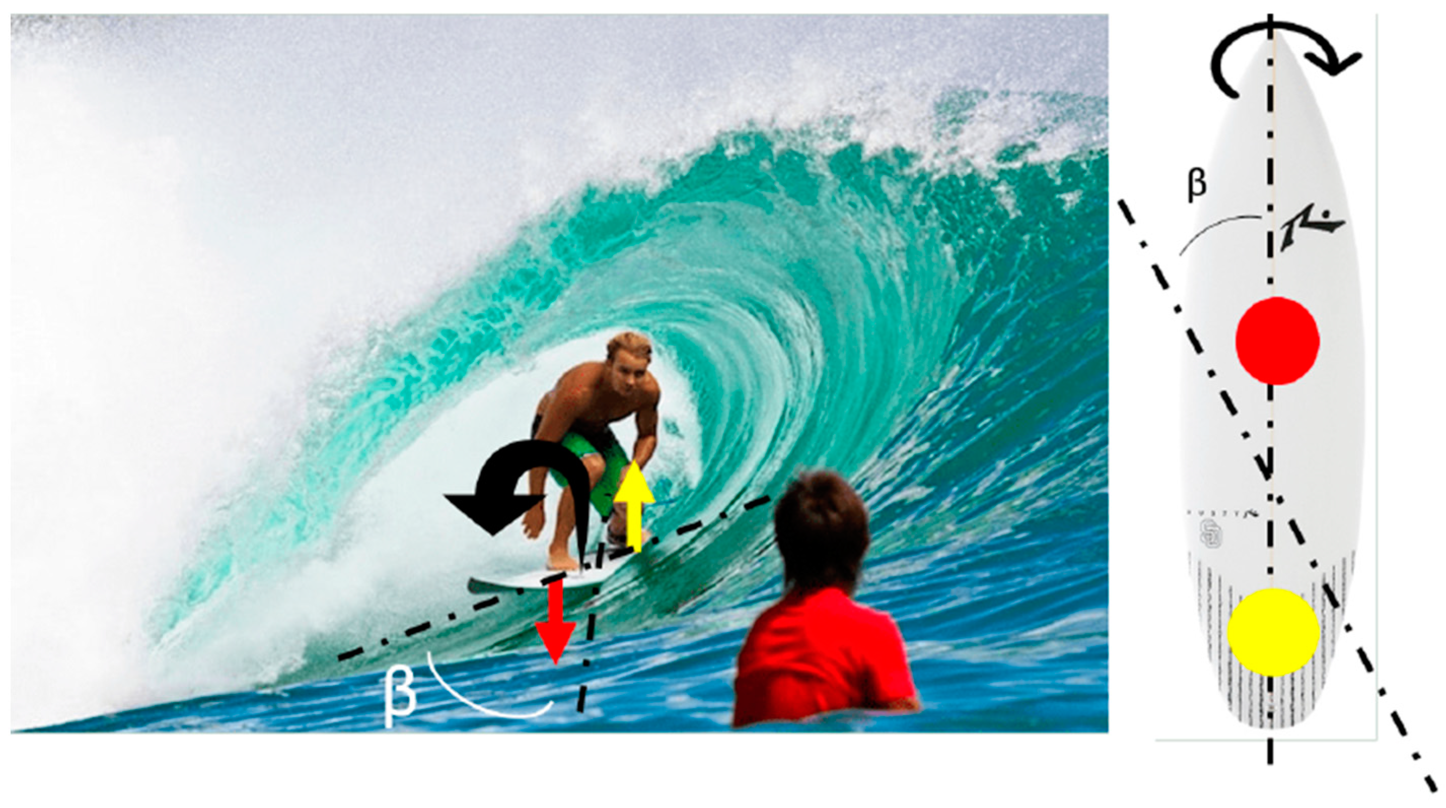 Sustainability 14 00668 g008