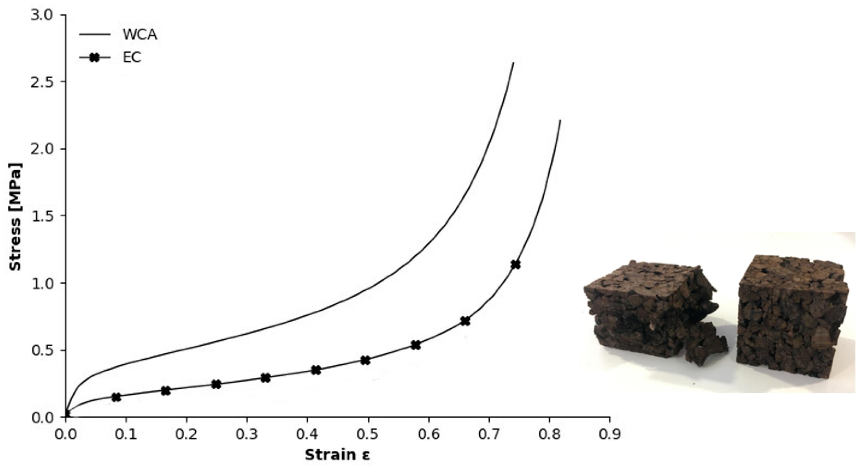 Sustainability 14 00668 g010