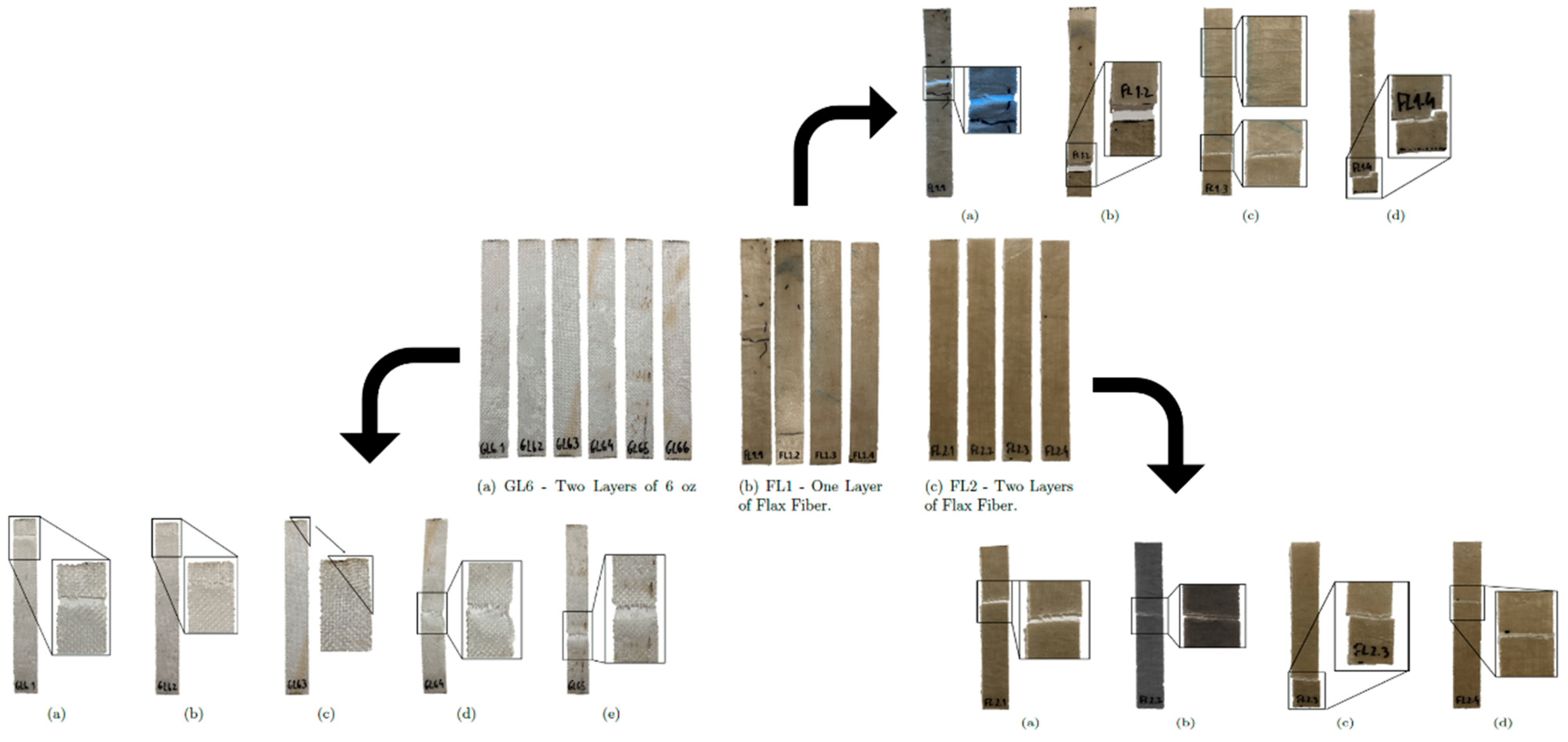 Sustainability 14 00668 g011