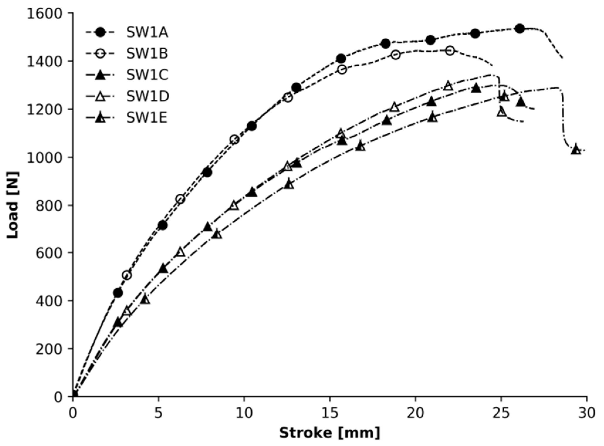 Sustainability 14 00668 g014