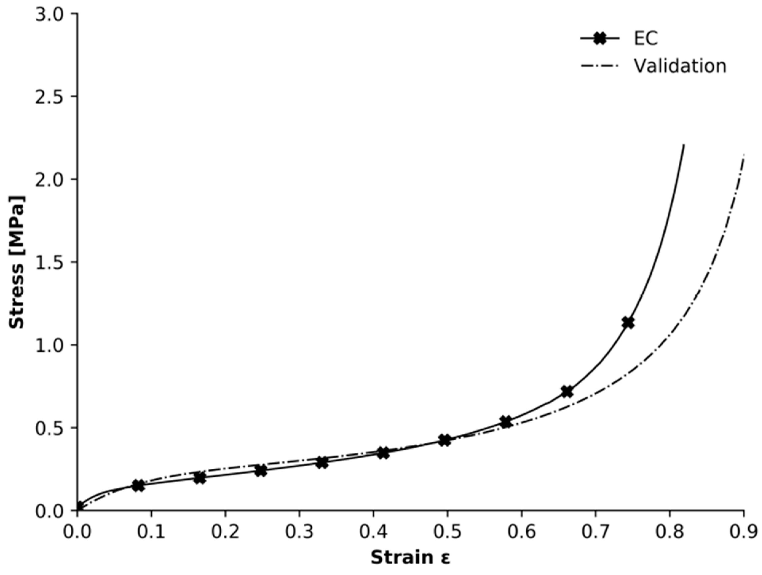 Sustainability 14 00668 g016
