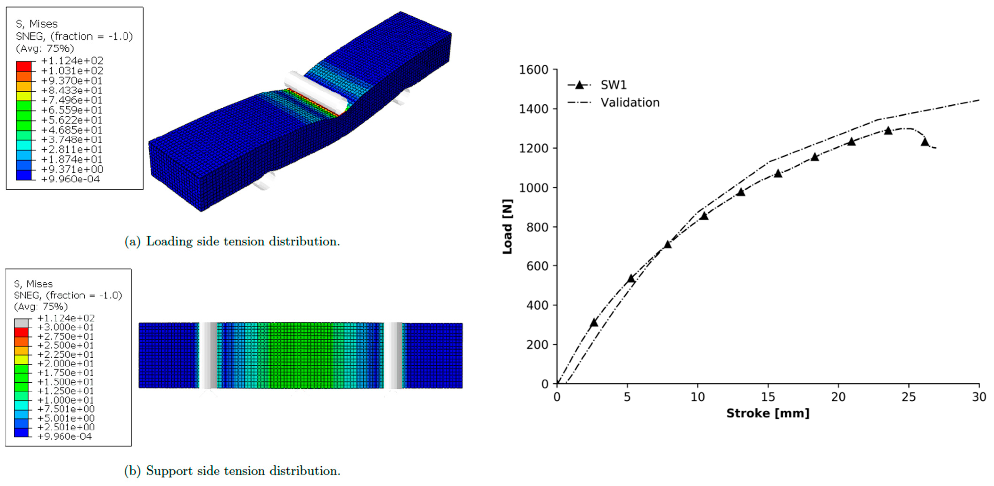 Sustainability 14 00668 g018