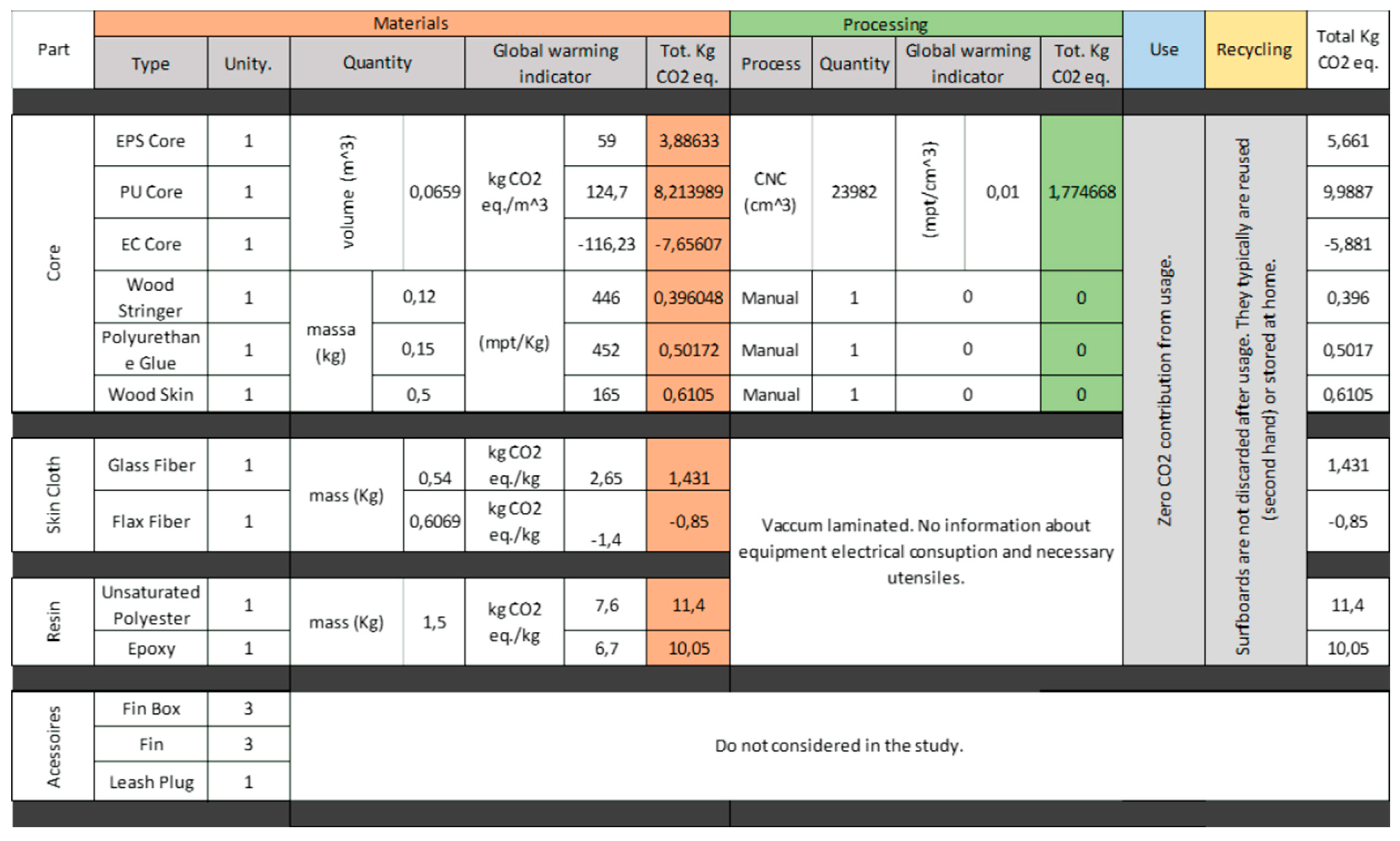 Sustainability 14 00668 g022
